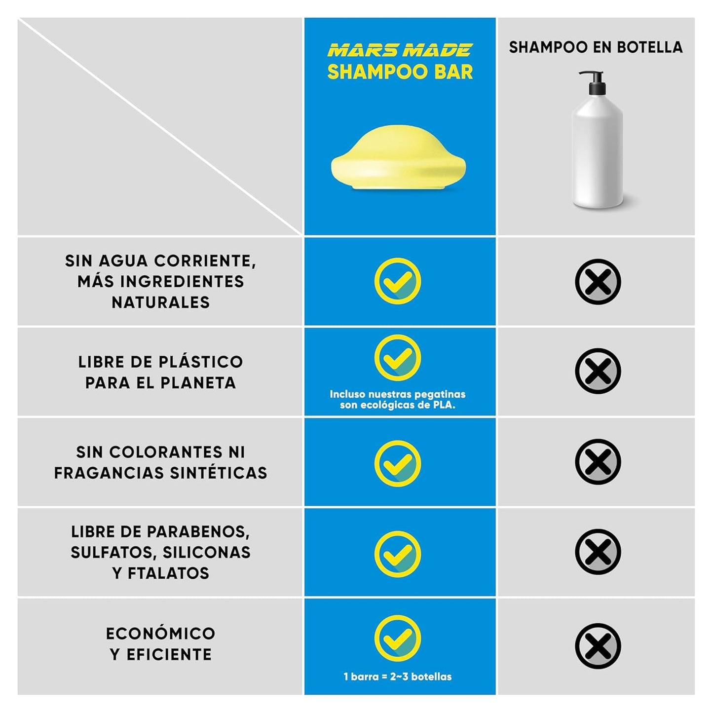 Ginger Shampoo Bar 2.0 - Hydrating & Moisturizing Natural Hair Soap Bar Shampoo for Hair Vitality & Scalp Nourishment - Bathing Soap Solid Shampoo for All Hair Types (120g, 4.23oz)