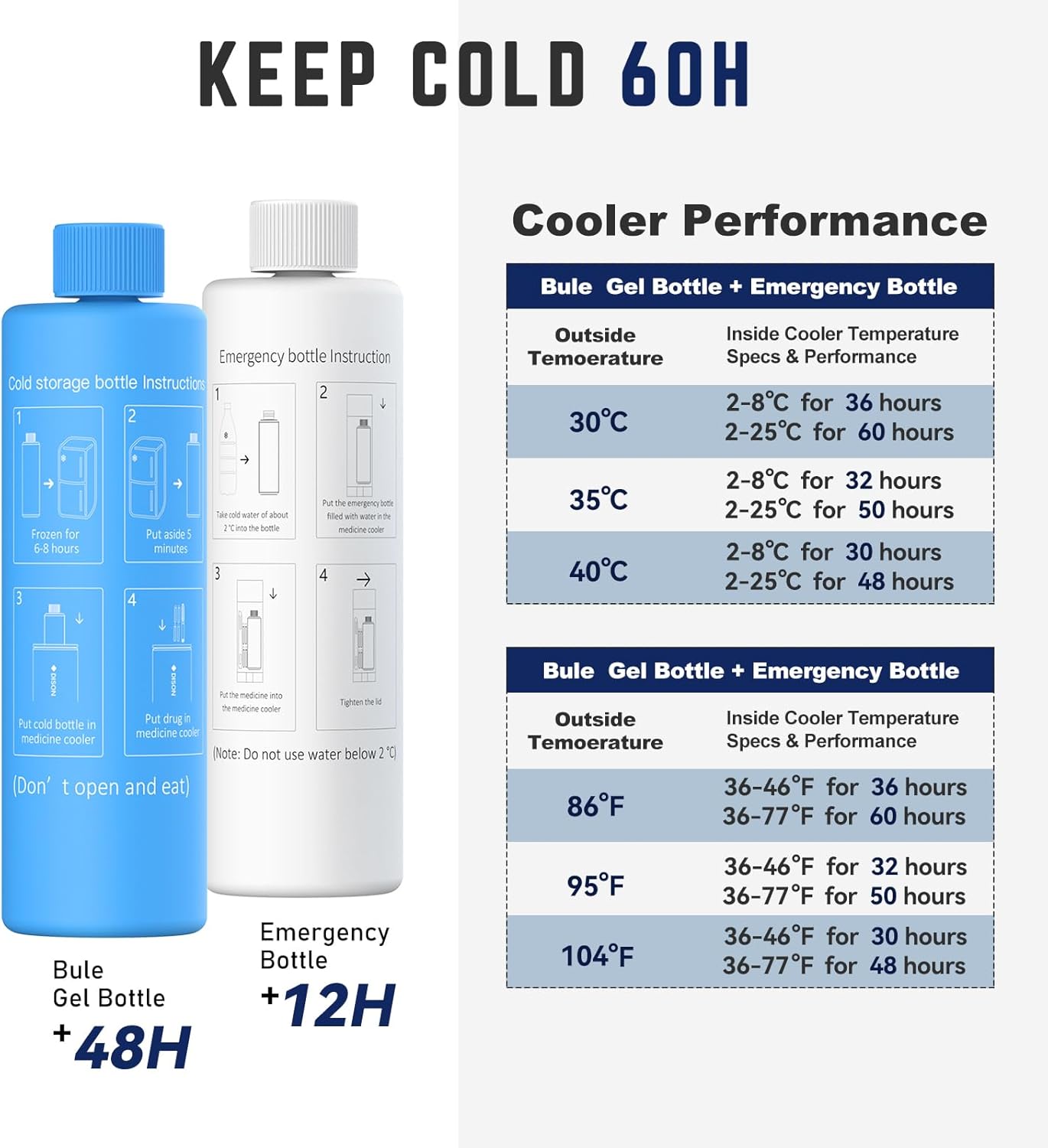 DISONCARE 60H 4 Pen Insulin cooler travel case Temp Display Medication Cooler For Medicine Travel TSA Approved Ice Pack Diabetic Medical Cooler Diabetes Bag EpiPen with QR Medical Tag