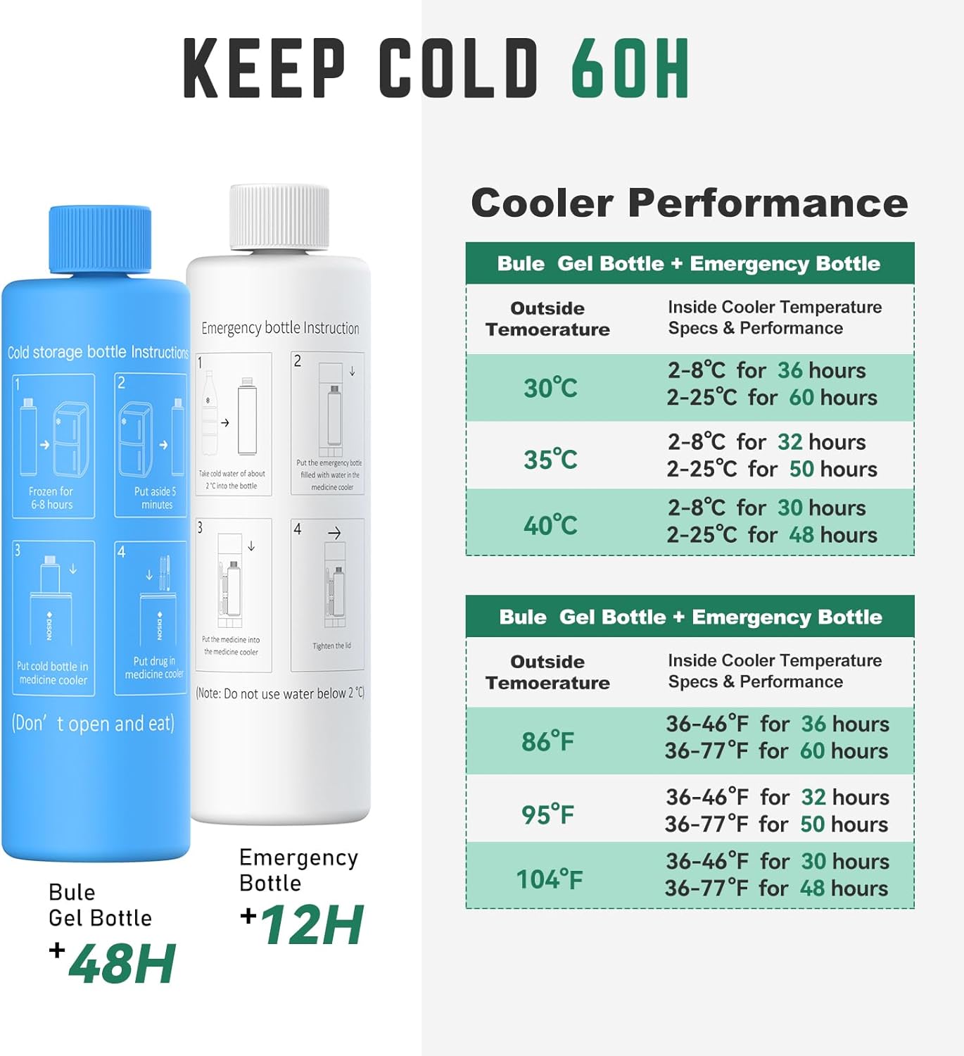 Compact 60H Insulin Cooler Travel Case Temp Display Medication Cooler for Travel TSA Approved Ice Packs Insulated Medicine Bag EpiPen Case Diabetic Coolers with QR Medical Alert Tag(White)