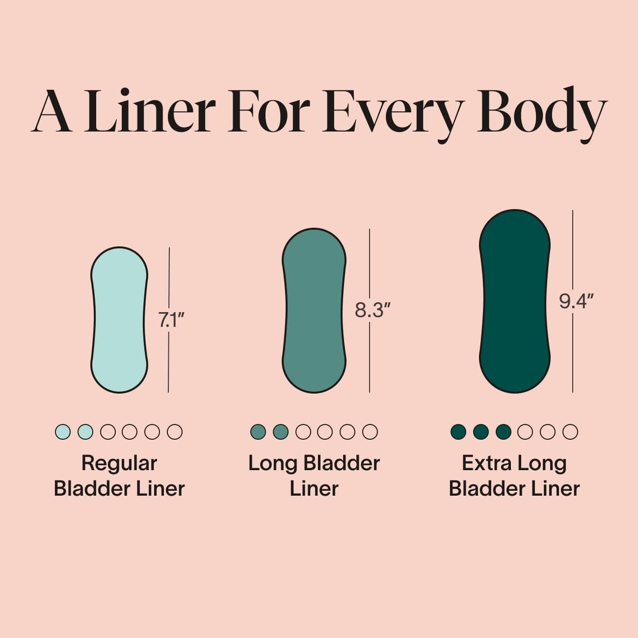 Cora Organic Bladder Liners | Ultra Thin Incontinence & Postpartum Pads for Women | Panty Liners for Bladder Leaks | Breathable Cotton (50 Extra Long)