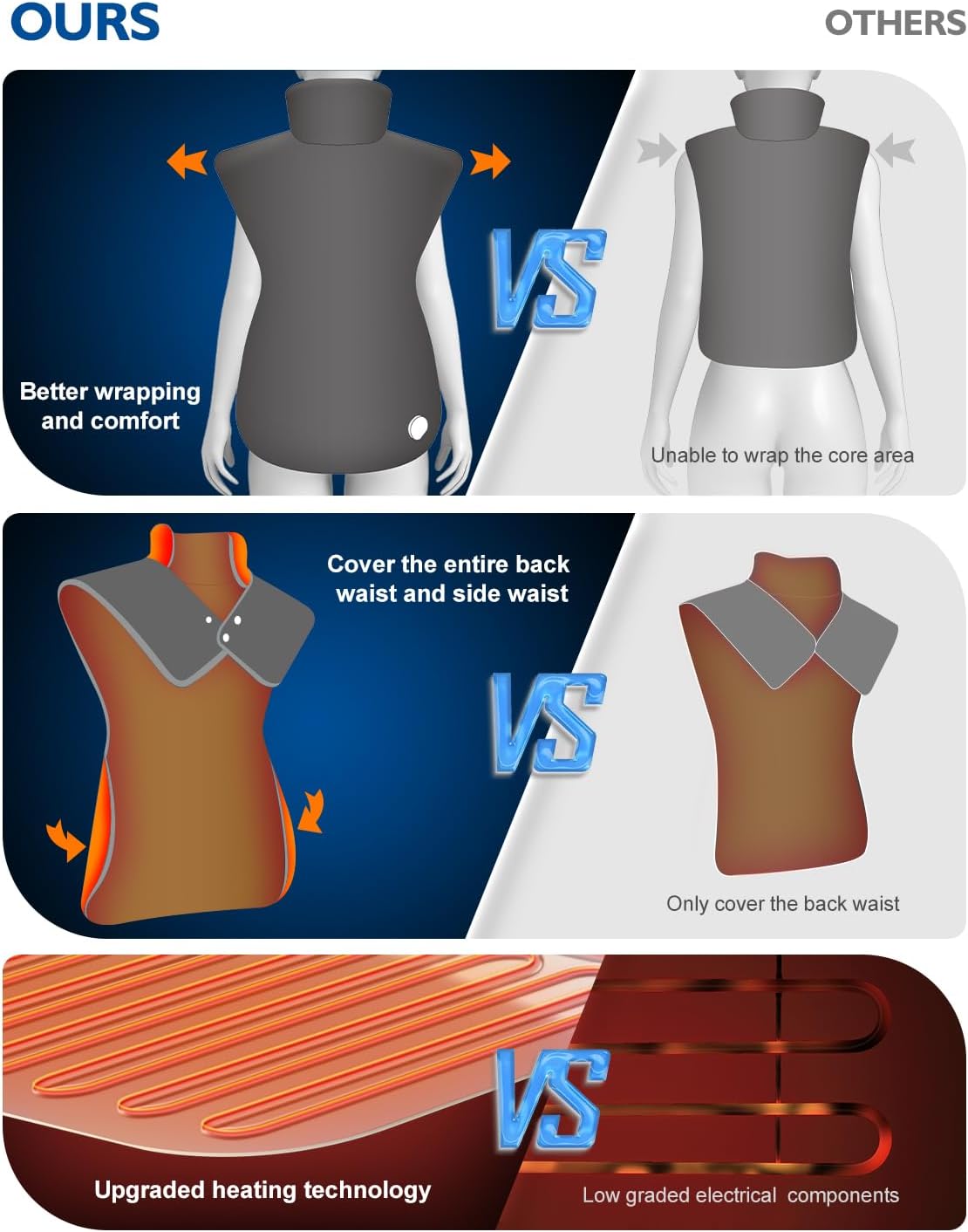 Heating Pad for Neck Shoulders Back Pain Relief, Anniversary Birthday Christmas Gifts for Women Men Mom Dad, FSA Eligible Item, Large Electric Heat Pad for Full Body, Stocking Stuffers for Adults