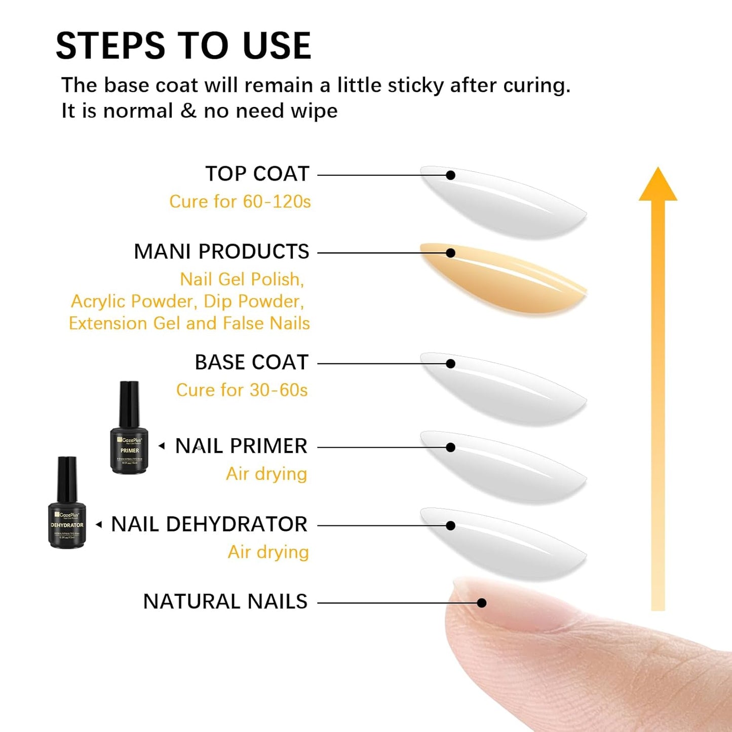 Nail Dehydrator and Primer Set, 15ML Acid-Free Natural Nail Dehydrator & Nail Primer Professional and Long-lasting for Nail Art Polish Acrylic Gel Extension Gel False Nails and Powders