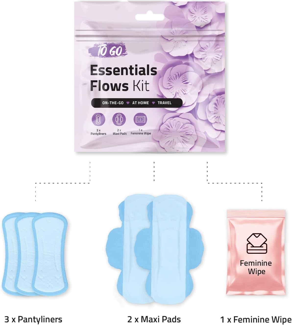 Essential Flow Kit – Case of 60 Individually Packed Period Kits for Schools, Students & Emergency Needs | Includes 3 Pantiliners, 2 Maxi Pads & 1 Feminine Wipe in a Discreet Zip Bag (Purple)