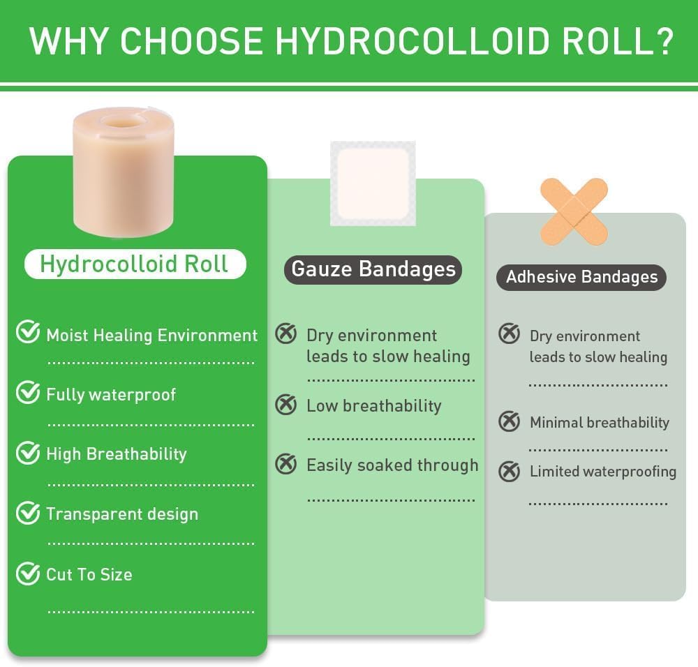Hydrocolloid Roll for Wound Care, Large Hydrocolloid Bandages Patch with Self-Adhesive Waterproof Ultra Absorbent Flexible DIY Size & Shape First Aid Kit Essential (2in*6.8ft)
