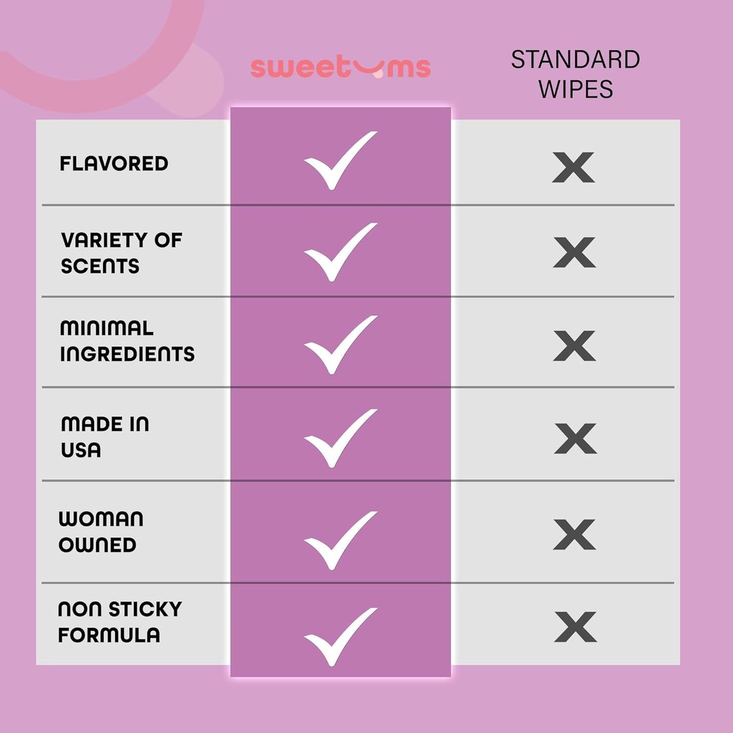 Flavored Feminine Wipes For Women, Individually Wrapped - pH Balanced Wipes - Honey Lavender, Pack of 10