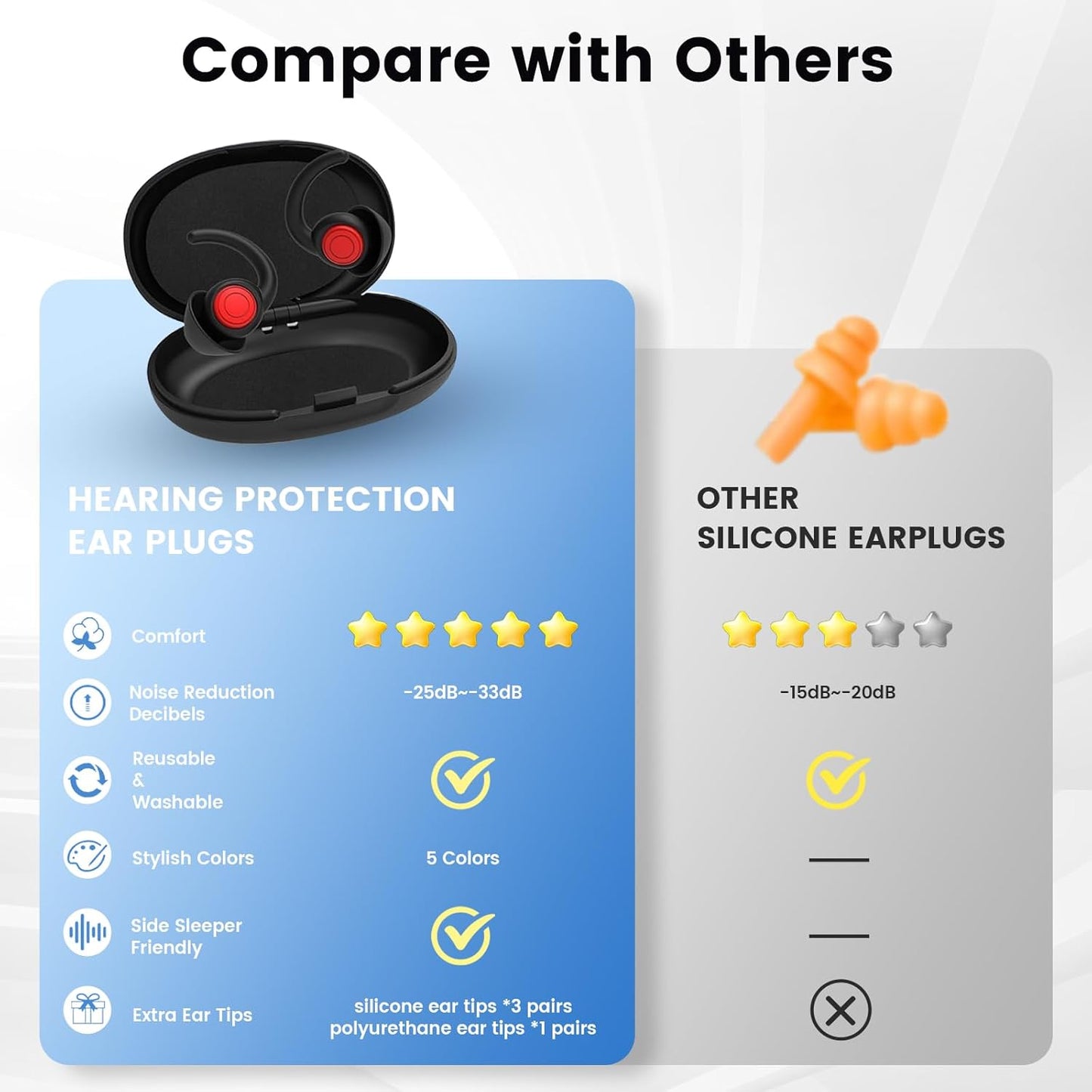 Earplugs for Sleeping Noice Cancelling, Ergonomic Design with 25dB Protection, Black, 2 Pairs