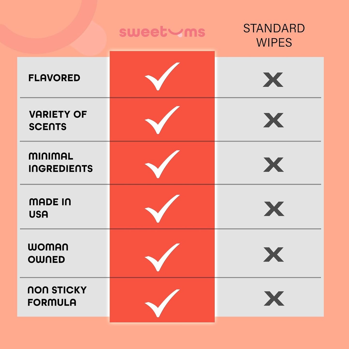 Feminine Wipes For Women, Individually Wrapped - pH Balanced Flavored Intimate Wipes - Mango, Pack of 10