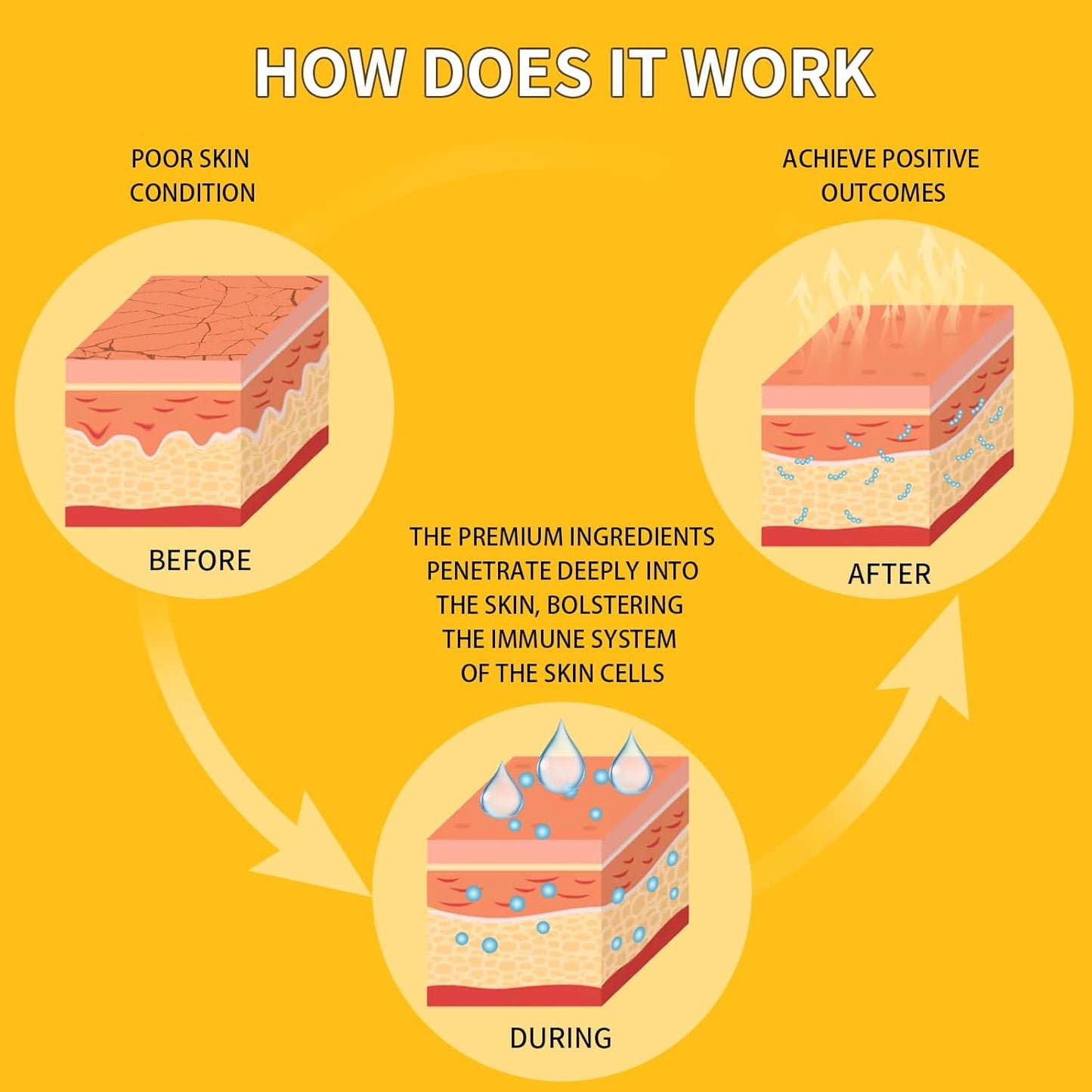 24K Gold Eye Masks for Dark Circles and Puffiness 70PCS, Under Eye Patches for Puffy Eyes Treatment, Under Eye Mask w/Caffeine, Hyaluronic Acid, Peptides for Eye Bags Treatment, Eye Mask Skincare