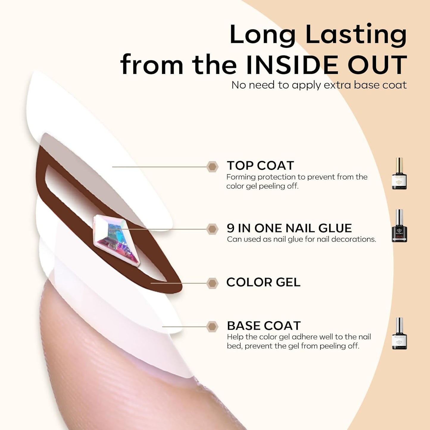 modelones Nail Glue & Top Coat Base Gel Set No Wipe Long Lasting Glossy Gel Top Coat Base Coat 9 in One Nail Glue Gel Nails Kit