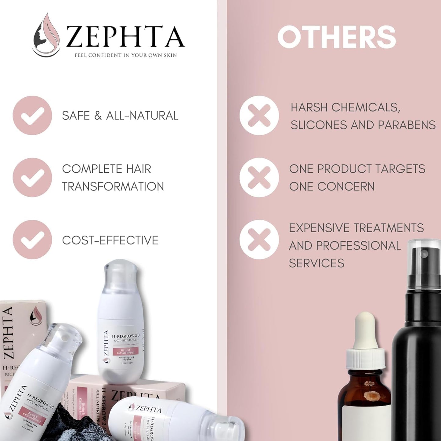 H-Regrow Hair Growth Spray – With Rice Water, Biotin, Aloe Vera, Caffeine, and Ginger – Hair Growth Product for Men and Women – For Thinning Scalp