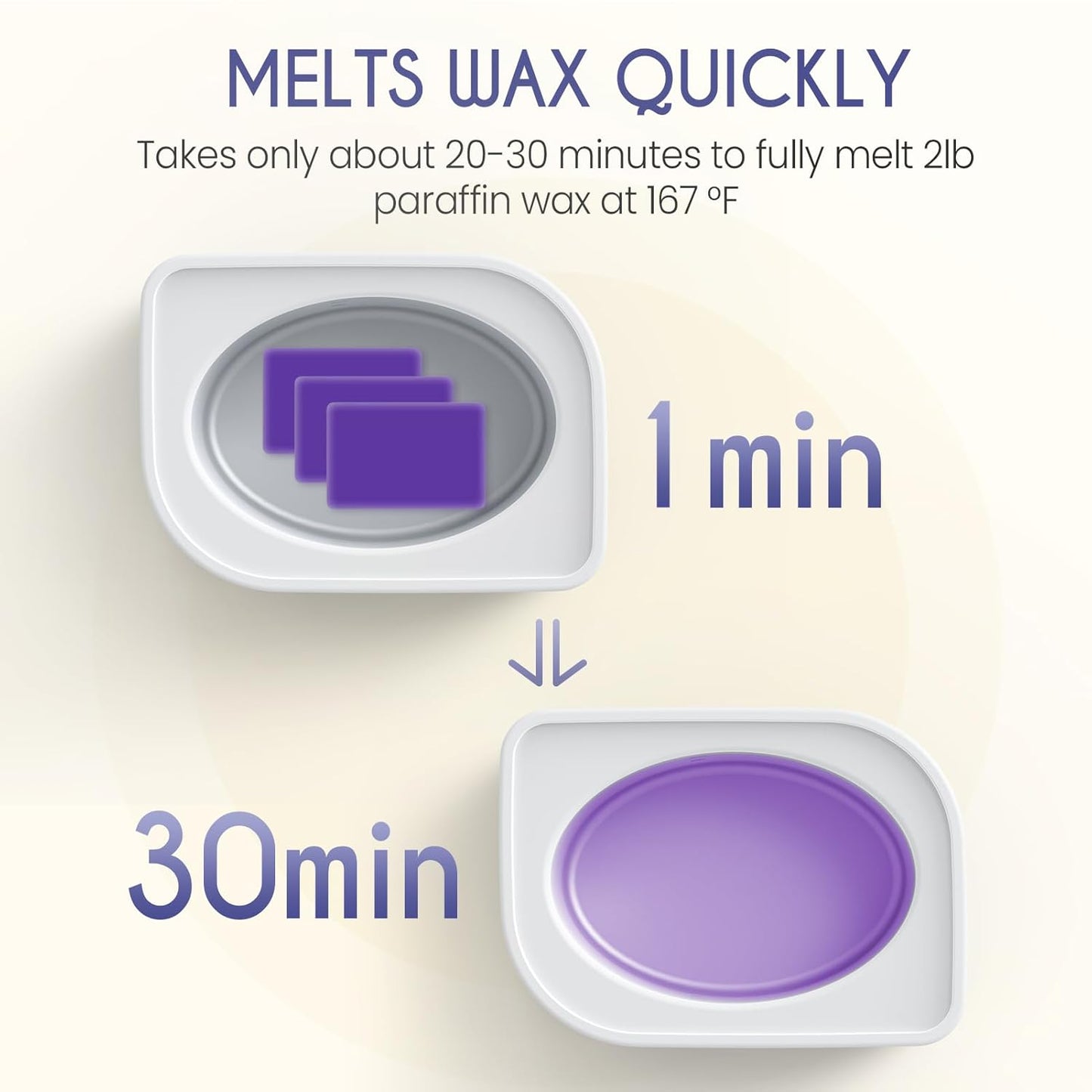 Wattne Paraffin Wax Machine for Hands & Feet – Paraffin Wax Warmer Moisturizing Kit with Auto-Timer & Precision Temperature Control, Paraffin Wax Bath for Arthritis, Dry Skin Care, Home Spa-White