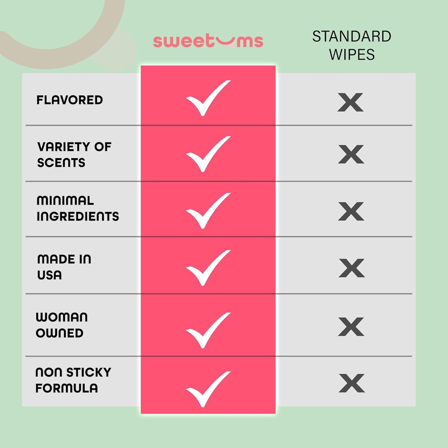 Feminine Wipes For Women, Individually Wrapped - pH Balanced Flavored Intimate Wipes - Pack of 10 (Watermelon)