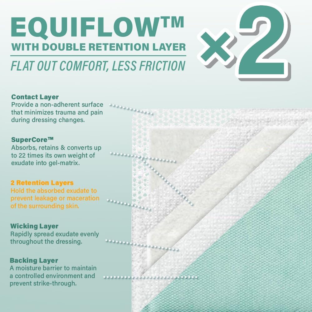 EquiFlow Super Absorbent Dressing for Heavily Exuding Wound | Fast-Absorbing Non-Adhesive Polymer Dressing with Nonstick Gauze Pad | High Absorption & Retention | Pack of 10 (4" x 4")