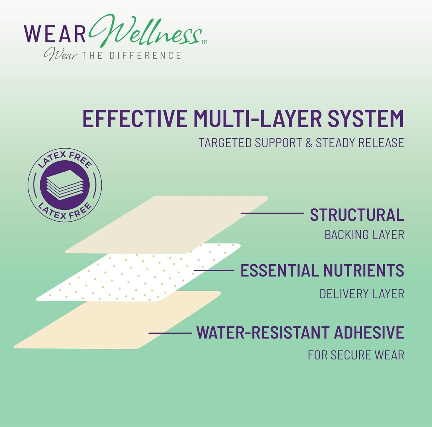 Clarity Film Patches – Topical Patches for Energy & Focus - Patch with Botanical Extracts – Natural Support for Memory & Concentration - Long-Lasting Effect – 4 Pack