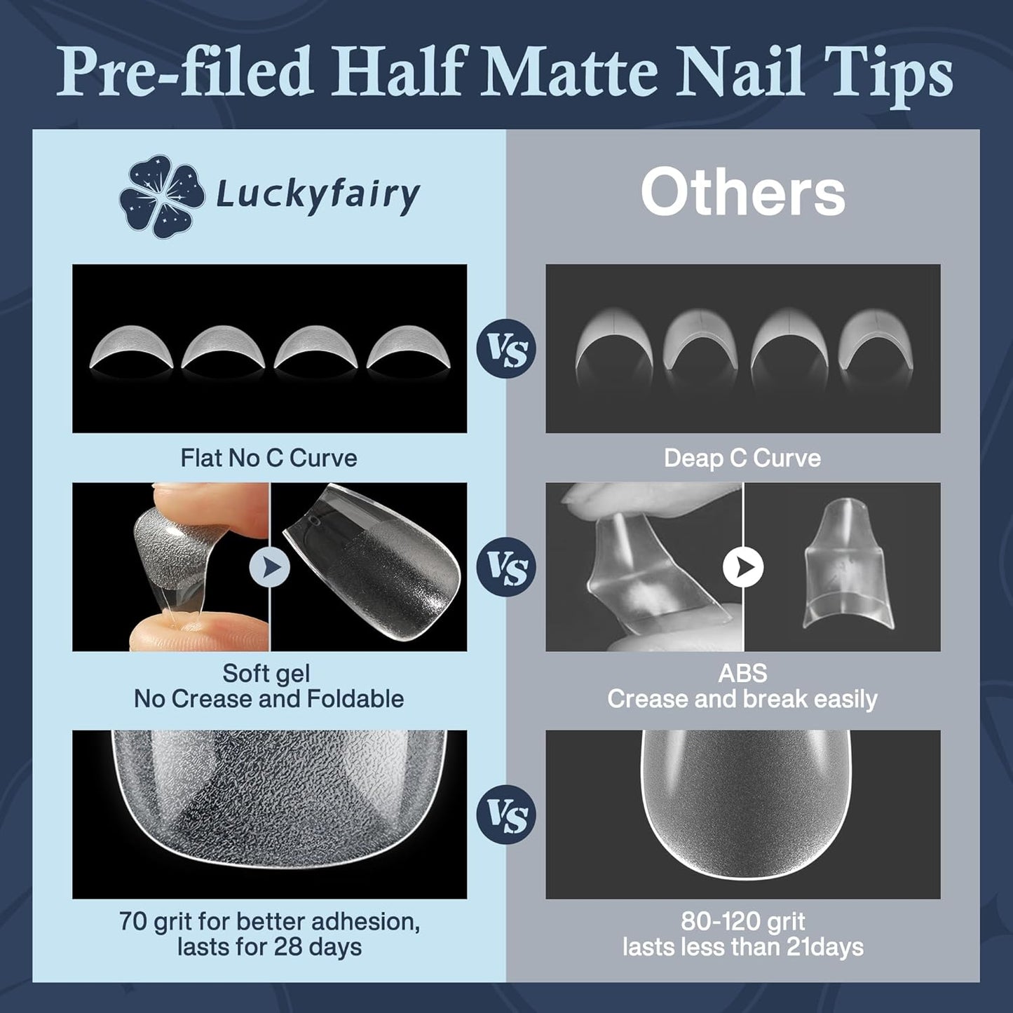 Short Coffin Nails Tips: Soft Gel Pre-Shaped Acrylic Nail Tips Coffin 360pcs Fake Nails Half Matte Full Cover Clear Press on False Acrylic Nails for Nail Extension Home DIY 12 Sizes