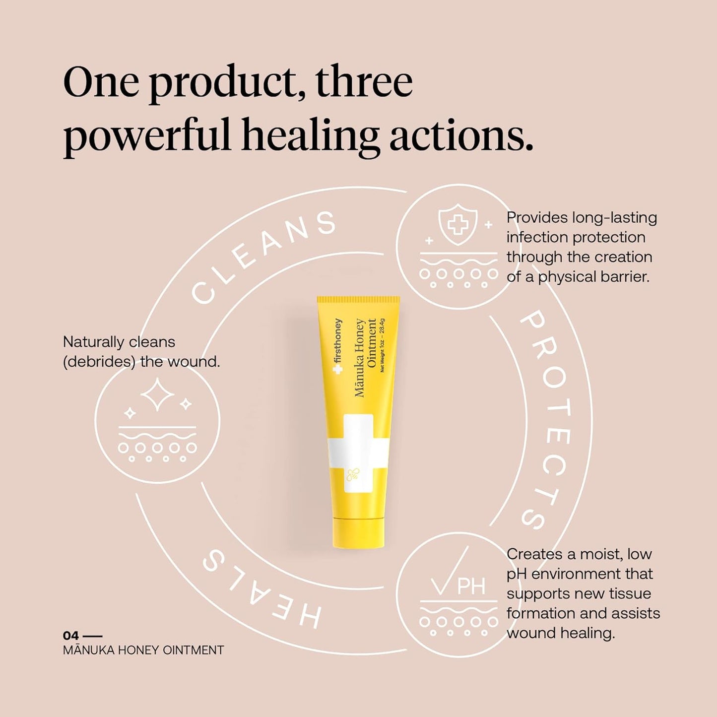 First Honey Wound Healing Ointment 0.5 oz | 100% Active Leptospermum | Fast Relief & Skin Repair | Manuka Honey from New Zealand Antibiotic Free Burn Care, Scar Gel, Dressing Aid