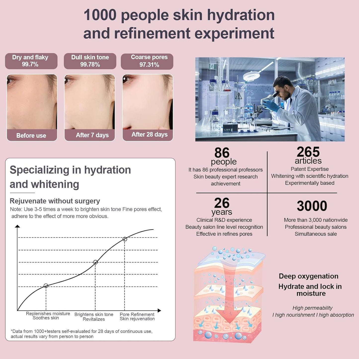 Facial Steamer - Nano Ionic Facial Steamer with Cold&Warm&Hot Mist,240ml Large Water Tank,Small Face Humidifier,White