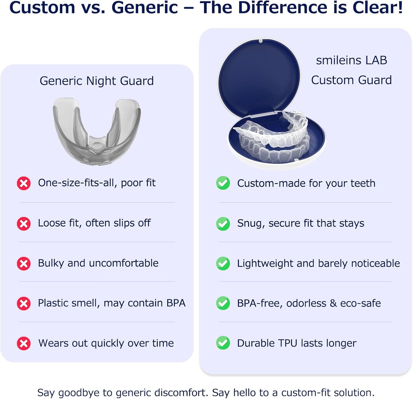 Custom Retainer, Clear Replacement Retainers for Teeth, Night Guard for Adults & Kids, 2 Mouth Guards for Grinding/TMJ