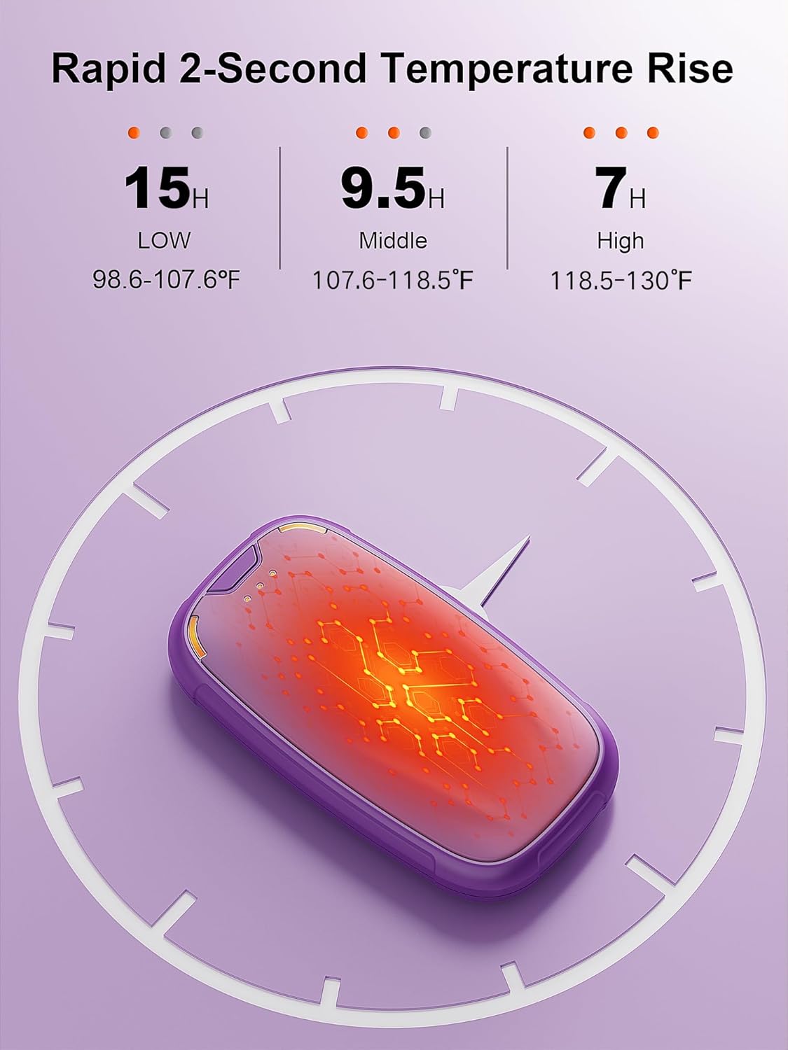 Hand Warmers Rechargeable 2 Pack, Rechargeable Hand Warmer, Pocket Portable Electric Hand Warmer, Reusable Handwarmers, A Winter Christmas Hand-Warming Gift for Work, Camping, Golf, and Hunting