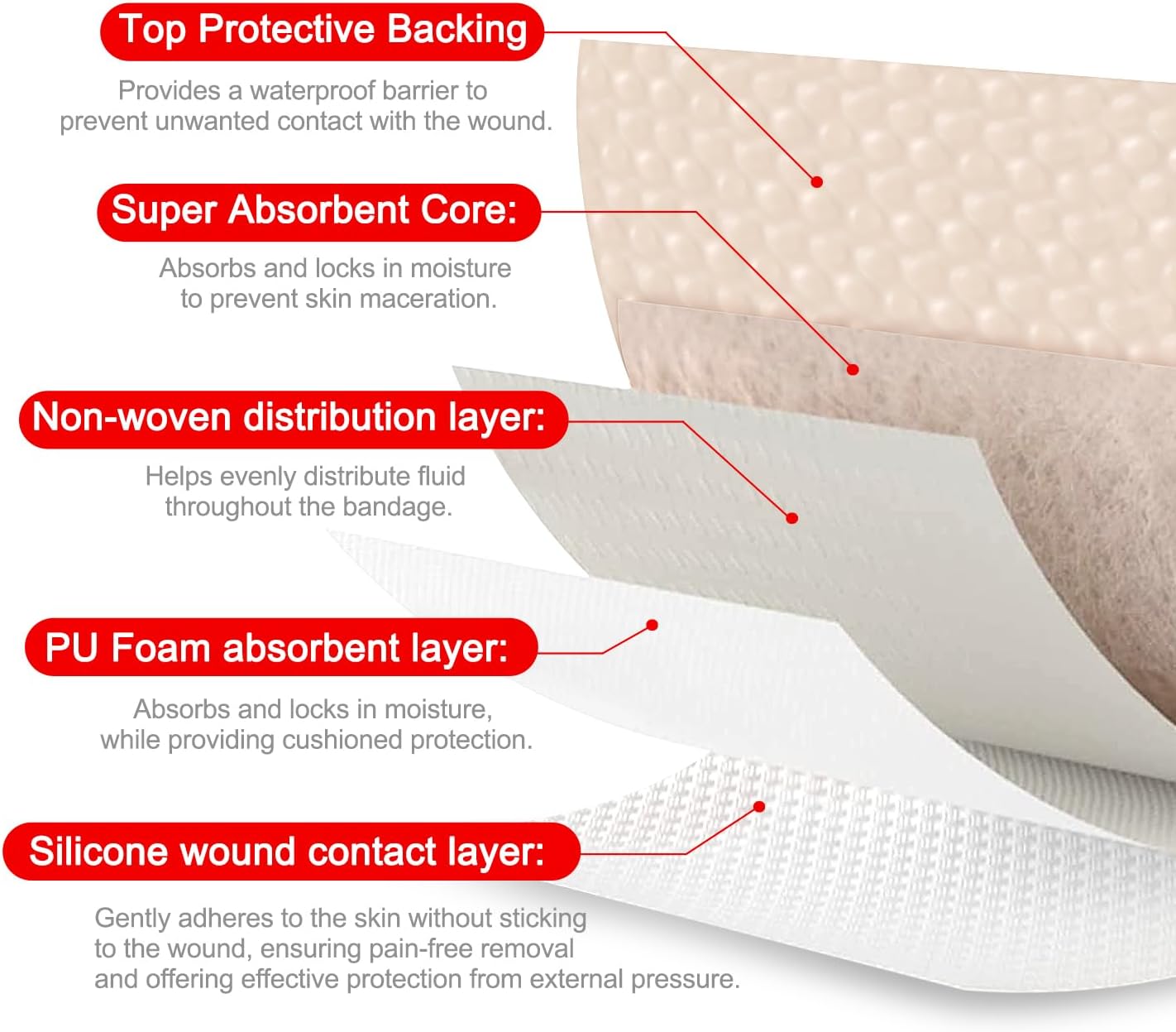 FRESINIDER 4" x 8" Pack of 5 Silicone Foam Wound Dressing - Waterproof Adhesive Bandages with Bordered - Super Absorbent & Breathable for Optimal Wound Care