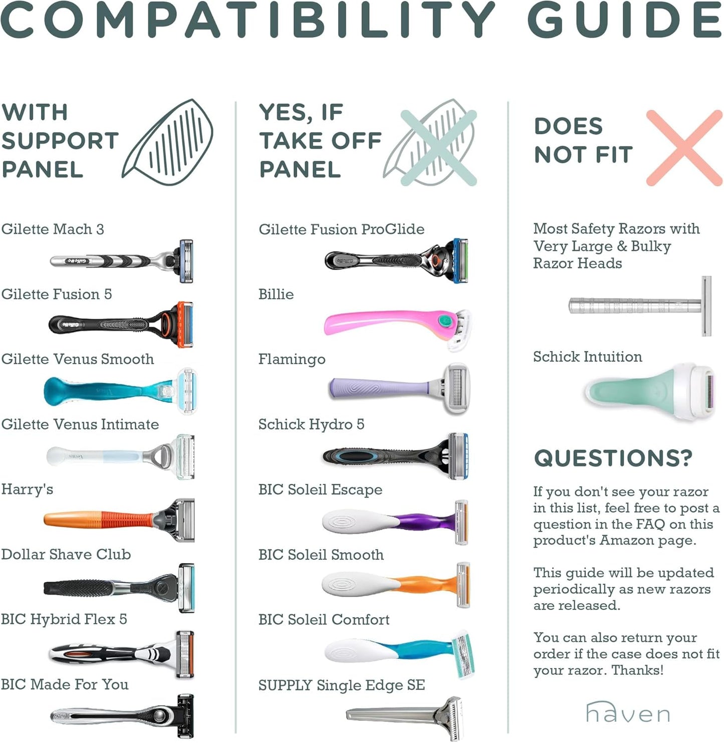 Haven Clip On Razor Protector for Men and Women - Premium Razor Covers Designed to Last - 2 Pack (Blue and Charcoal Gray)