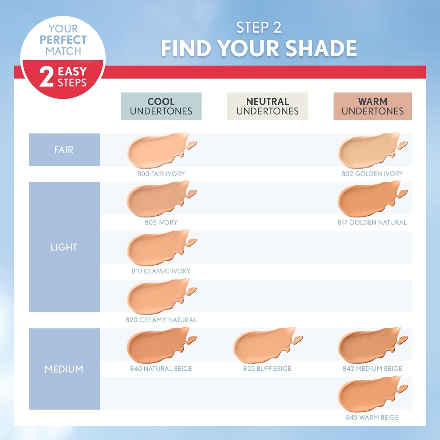 Covergirl Outlast Extreme Wear 3-in-1 Full Coverage Liquid Foundation, SPF 18 Sunscreen, Golden Ivory, 1 Fl. Oz.