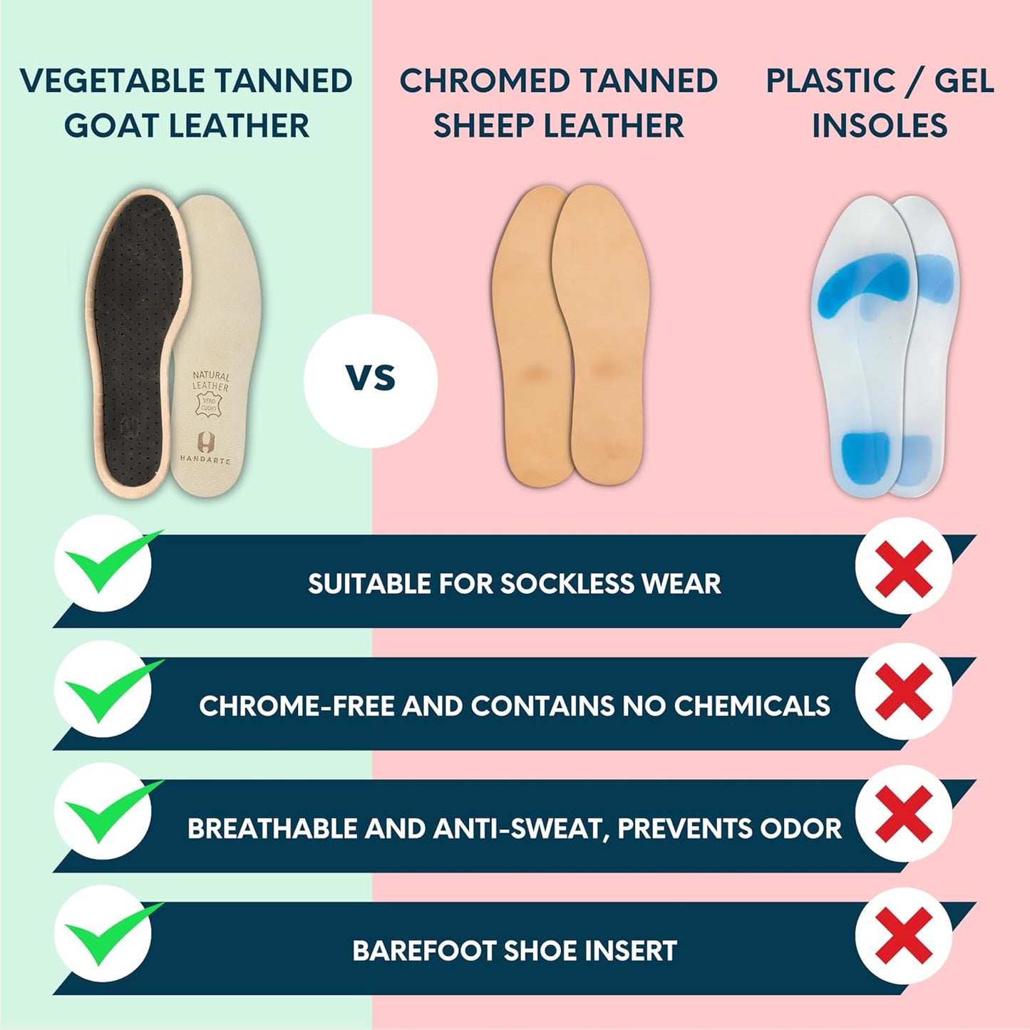 HANDARTE Leather Sockless Shoe Insoles | Thin Dress Shoe Inserts for Men/Women | 100% Natural Goatskin - ChromeFree, Anti Sweat & Anti-Odor (Brown, US W9.5/M8 | EU41)