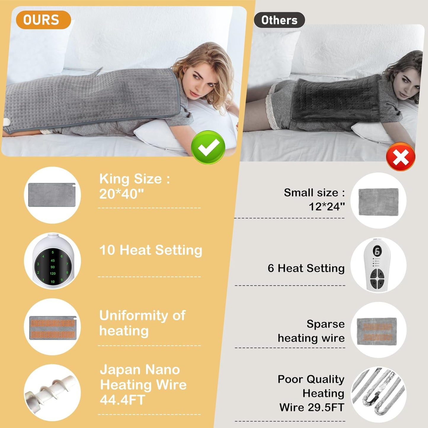 Extra Large Heating Pad - 20"x40" Heating Pad for Back Pain Relief & Period Cramps -10 Heat Settings & 3 Timing Options, Soft Machine Washable Fabric- Heat pad for Back, Shoulder, Neck, Abdomen, Legs