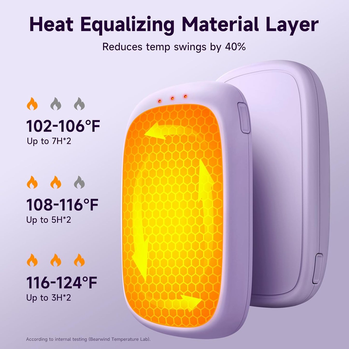 Electric Hand Warmers Rechargeable - 2 Pack Magnetic Pocket Heater Handwarmers with AI Chips, Portable Hunting Gear, Reusable Winter Essentials, Gift Ideas for Men, Women, Outdoor