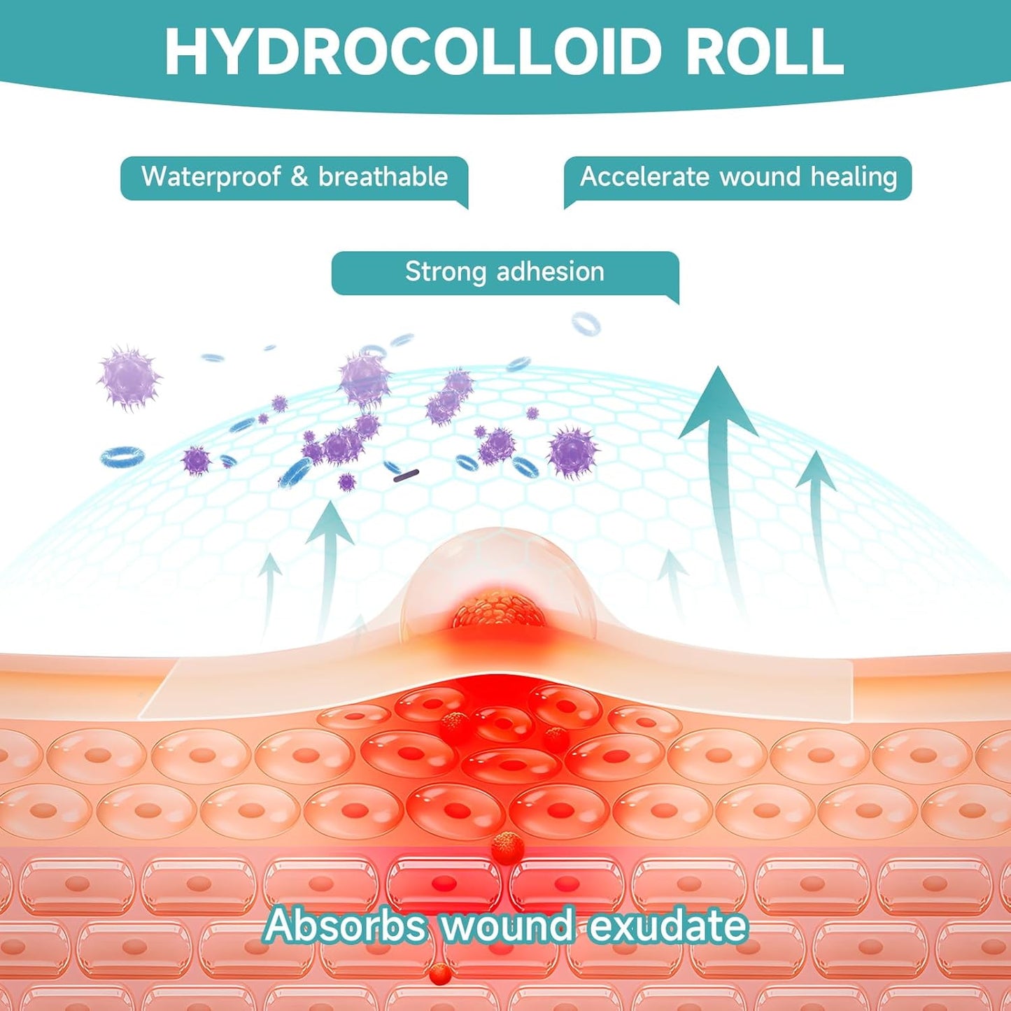 HONKID Hydrocolloid Roll for Wound Care, 2in*16ft Extra Large Cuttable Hydrocolloid Patch Bandages, Self-Adhesive, Super Absorbent, Flexible & Waterproof, Sterile in Aluminum Foil Pouch