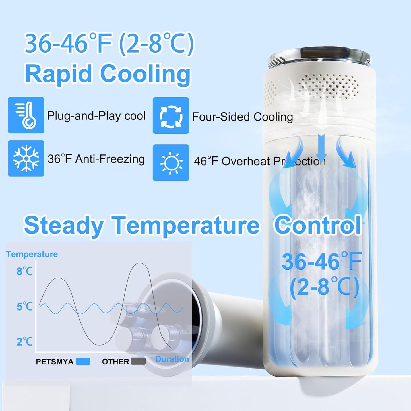 Insulin Cooler Travel Case for Pens & Vials, Portable Insulin Refrigerator Travel with TSA Approved Gel Ice Pack, Diabetic Travel Case Medicine Cooler Bag for Airplane (Active Cooling, White)