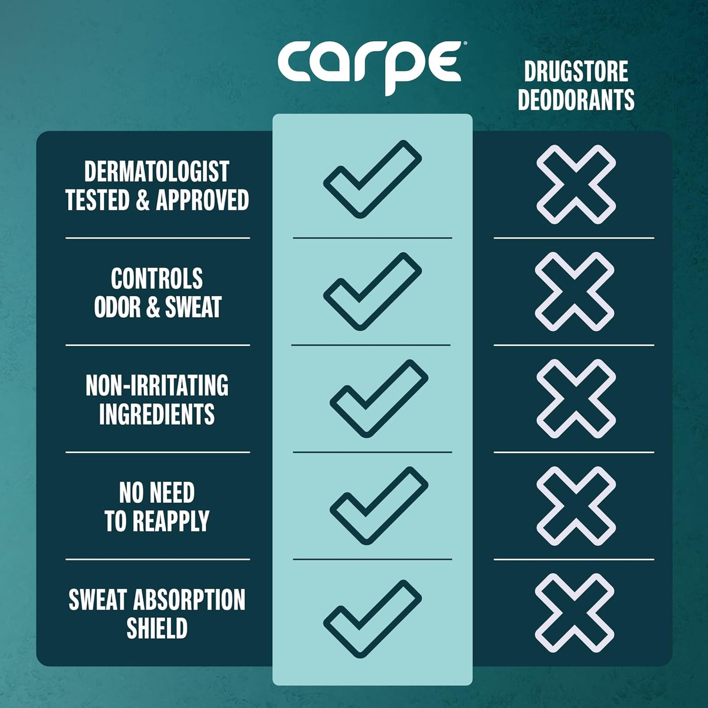 Carpe Deodorant Underarm Antiperspirant - Advanced Sweat & Odor Protection Formula - Sport Deodorant for Men & Women - Combat Excessive Sweating with Odor Control - Clean Sport Scent (Pack of 3)