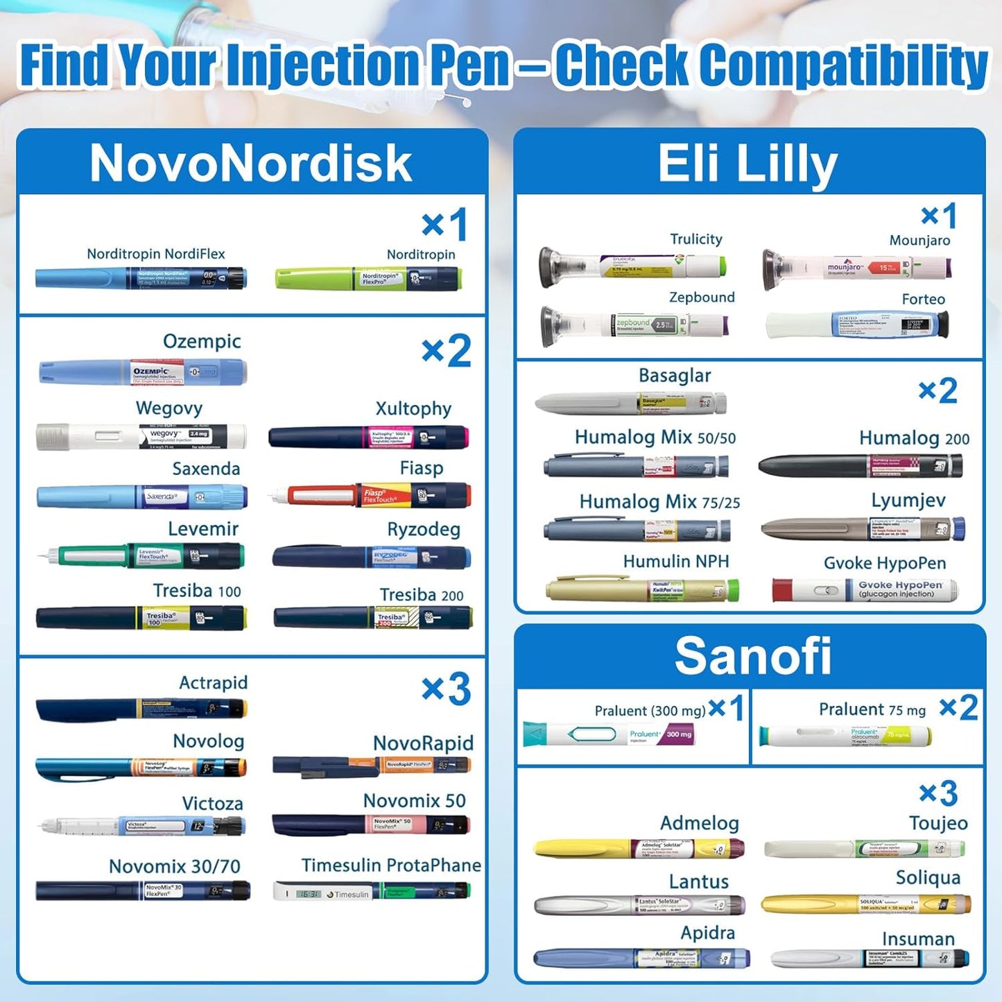 Insulin Travel Case TSA Approved – Durable Diabetic Injection Travel Case for 2-3 Pens – Medication Cooler for Travel with Reusable Gel Ice Pack for Diabetes Supplies (Red)