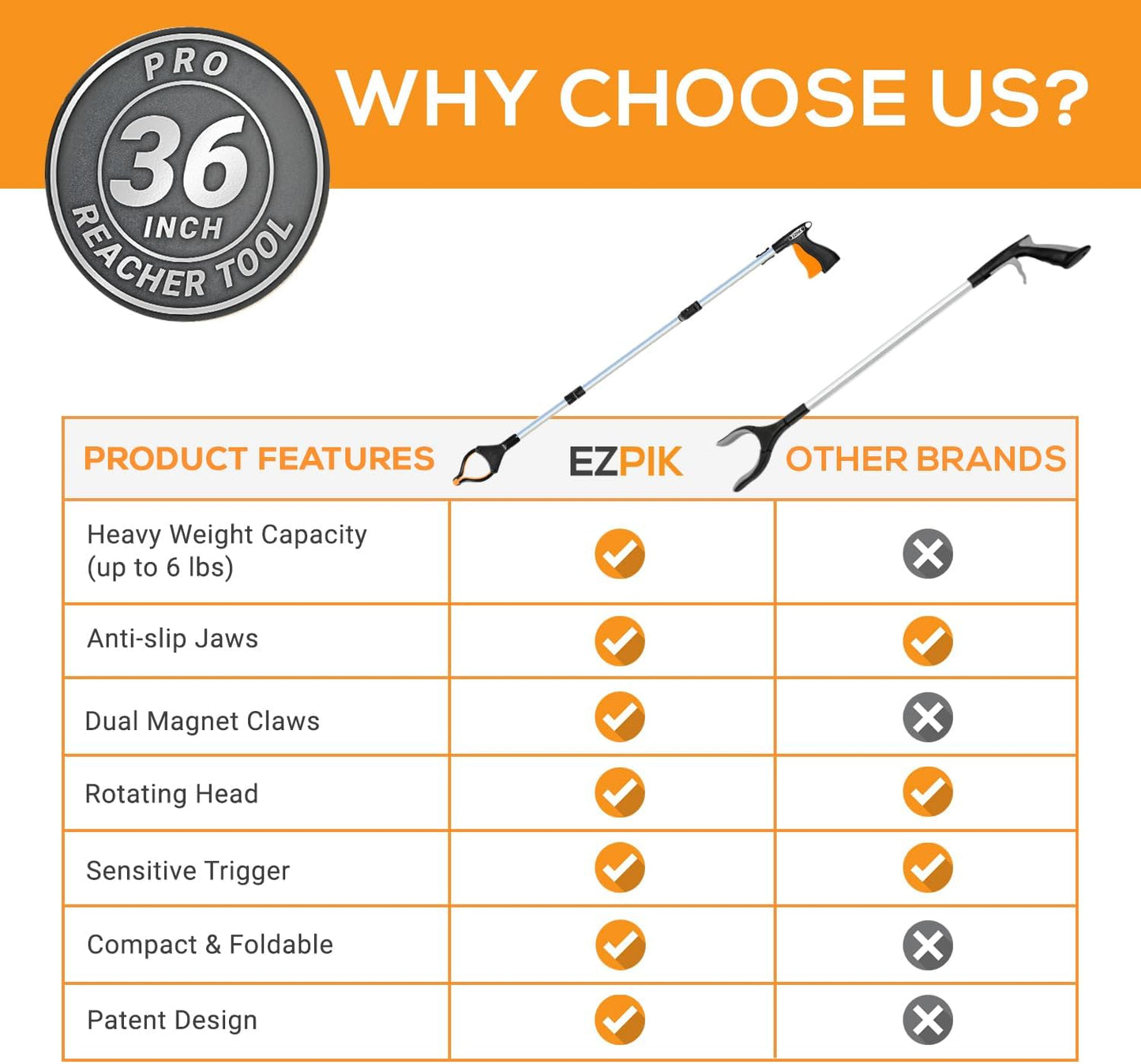 EZPIK Pro 36" Flexible Folding Grabber Tool for Elderly + Magnets, Reacher for Disabled & Seniors Heavy Duty Rotating Grippers for Reaching Underneath, Trash Grabbers & Pickers for Mobility