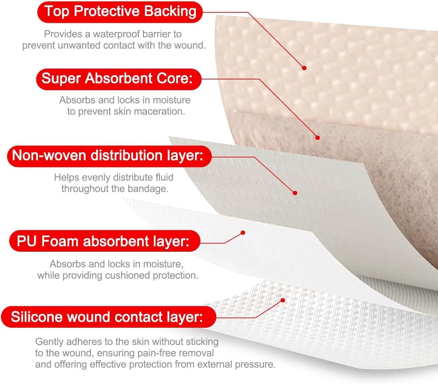 FRESINIDER Silicone Foam Dressing with Adhesive Border – Wound Dressing Bandage – Silicone Foam Pad – Pack of 20 – 2 x 2 Inches Large Waterproof Bandages – Self Adhesive Wound Care and Dressings