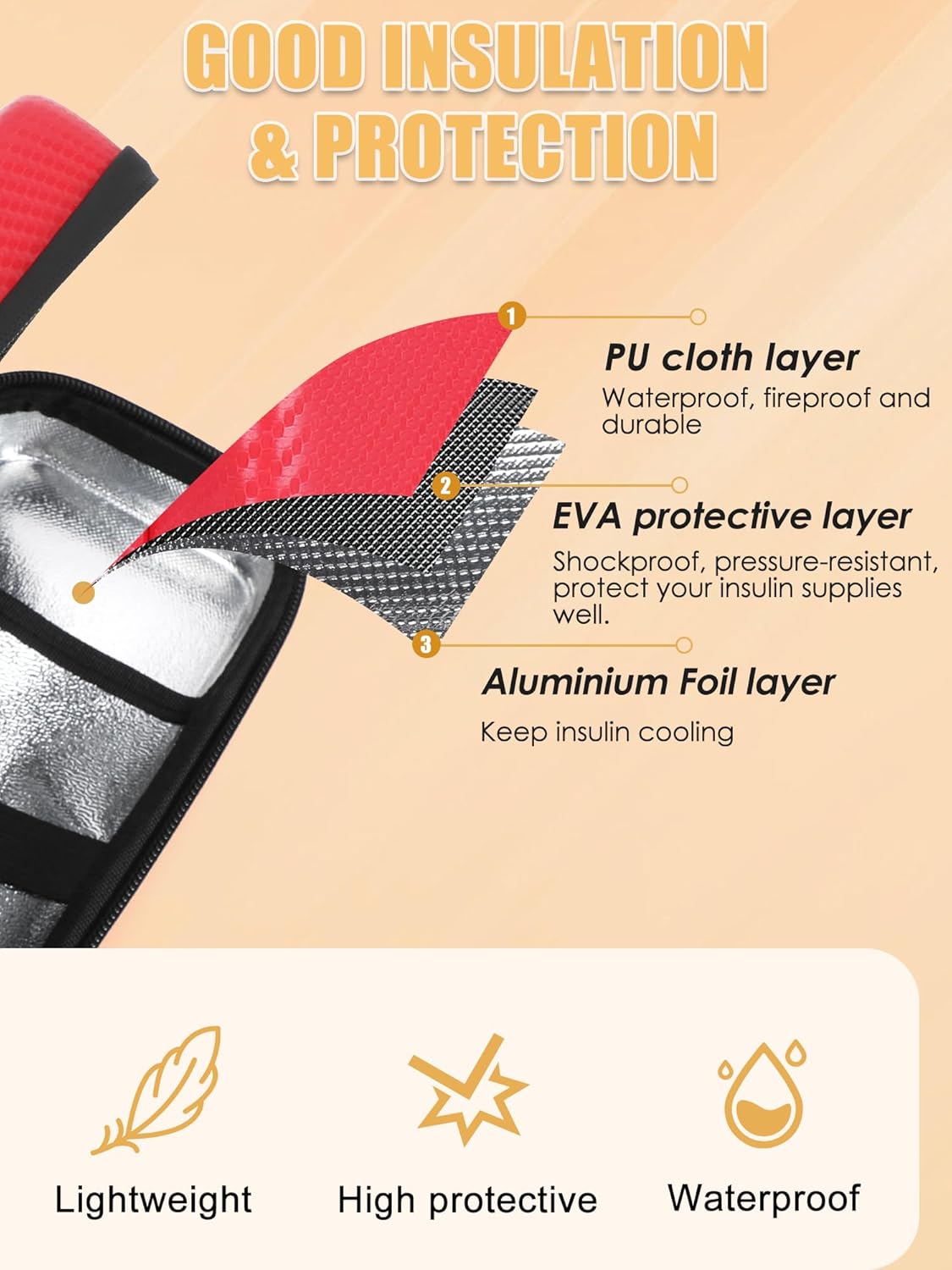 Insulin Cooler Travel Case TSA Approved, Insulin Travel Case Temperature Display, Portable Insulin Pen Cooler Travel Case for Insulin Ice Pack, Travel Diabetic Supplies (Red)