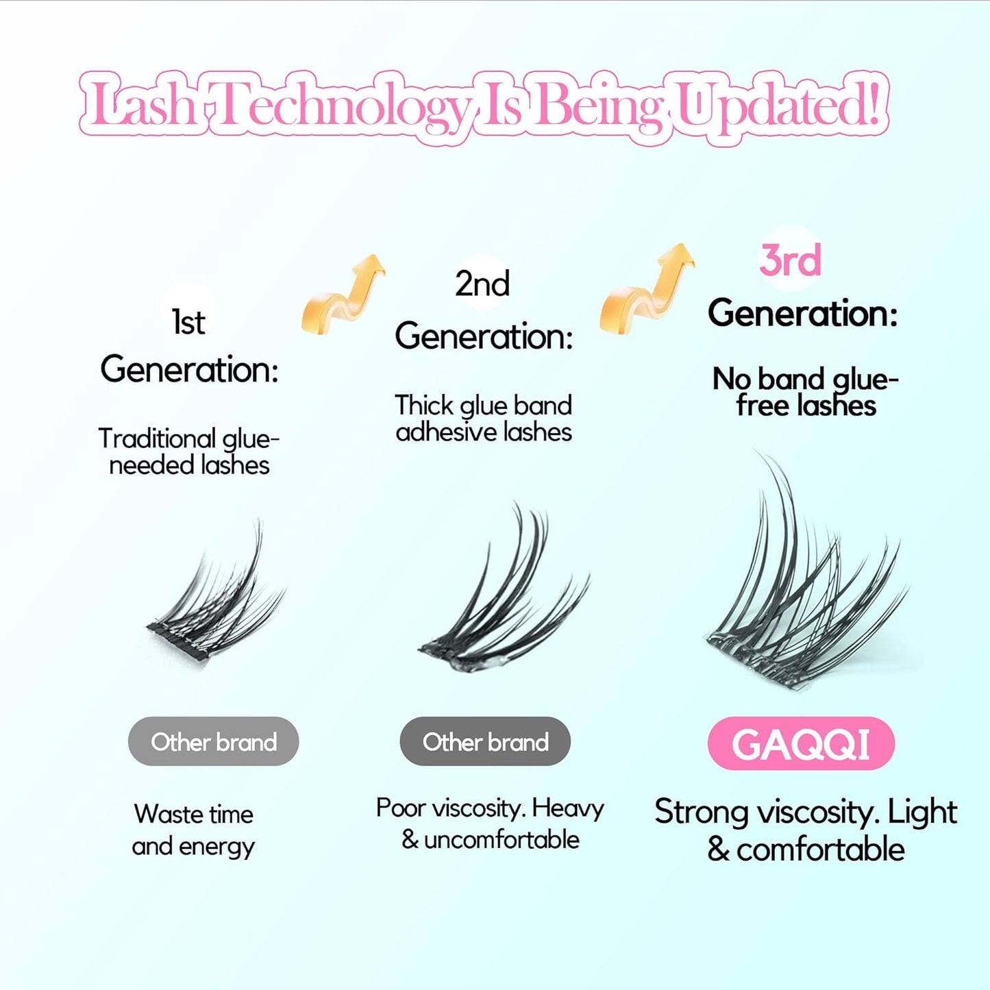 GAQQI Self Adhesive Eyelashes Clusters, No Glue Lash Clusters 10-16mm Wispy & Wet Cluster Lashes, No Band Press On Lashes, More Comfortable & Stronger Hold (Rabbit）