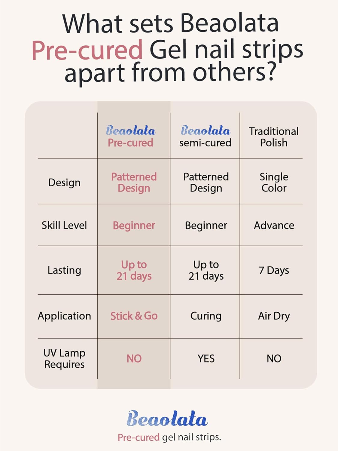 Pre Cured Gel Nail Strips - 44PCS Salon Quality Gel Nail Stickers - Long Lasting Polish Wraps for Women no UV Light Needed Easy Apply& Remove (Bold Pink)