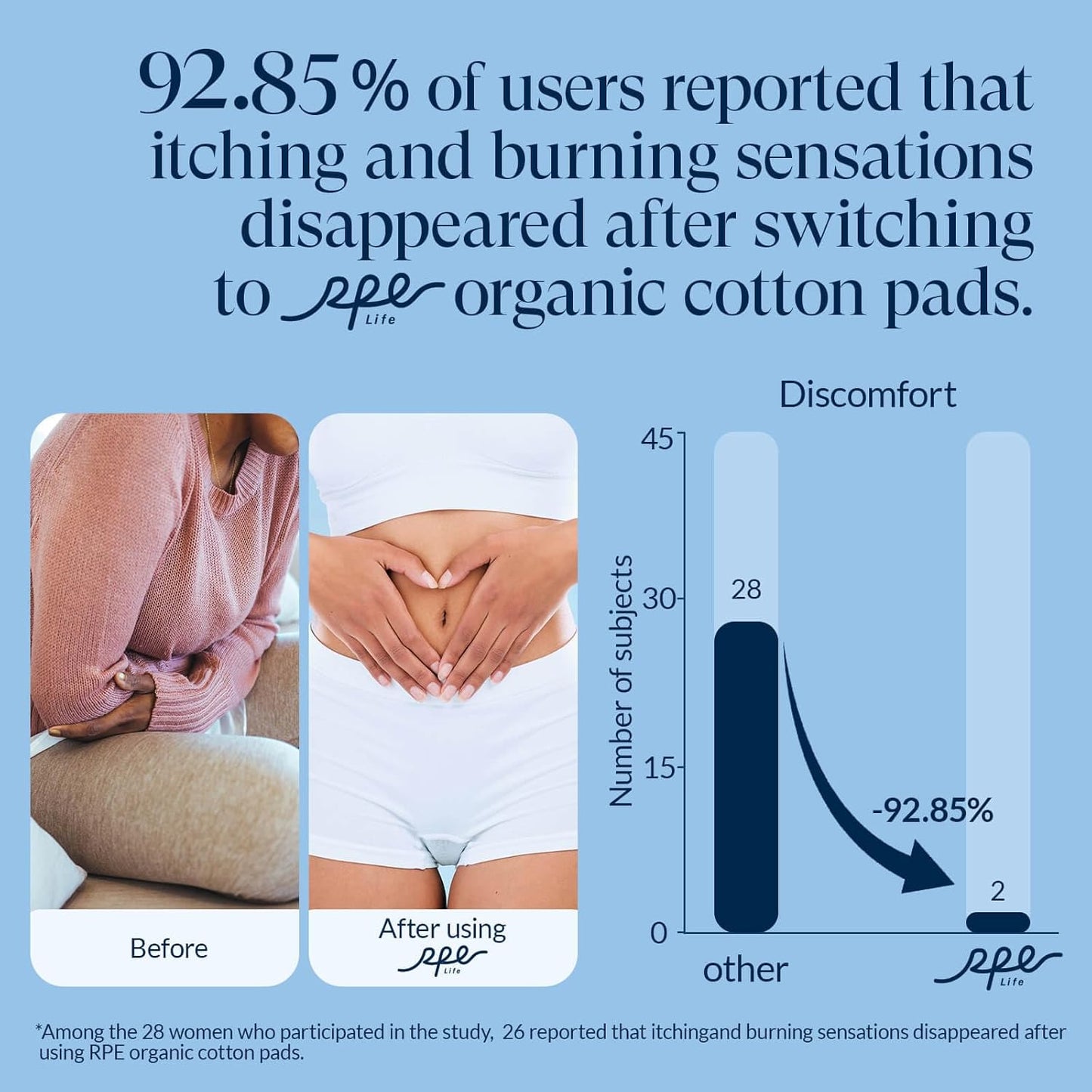 100% Organic Long Panty Liners for Women - 96ct, Ultra Thin Cotton Cover, Light Absorbency, Unscented Barely There Pantiliners (Long Liner, Size 2, 96ct)