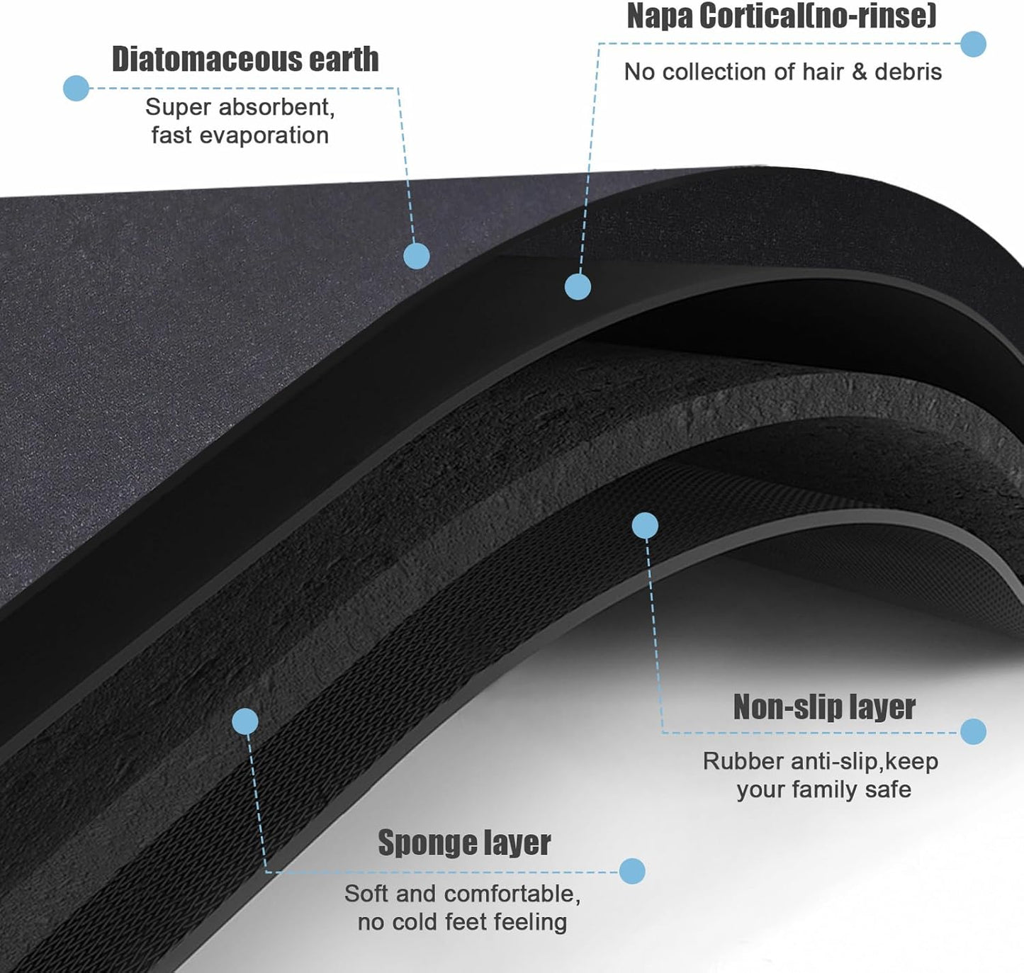 Diatomaceous Earth Bath mat Bathroom Rugs Super Absorbent Quick Dry Non Slip Bath Mat Thin Bathroom Floor Mats Fit Under Door-Shower Rug for in Front of Bathtub Shower, Dark Grey, 19.6"x31.5"