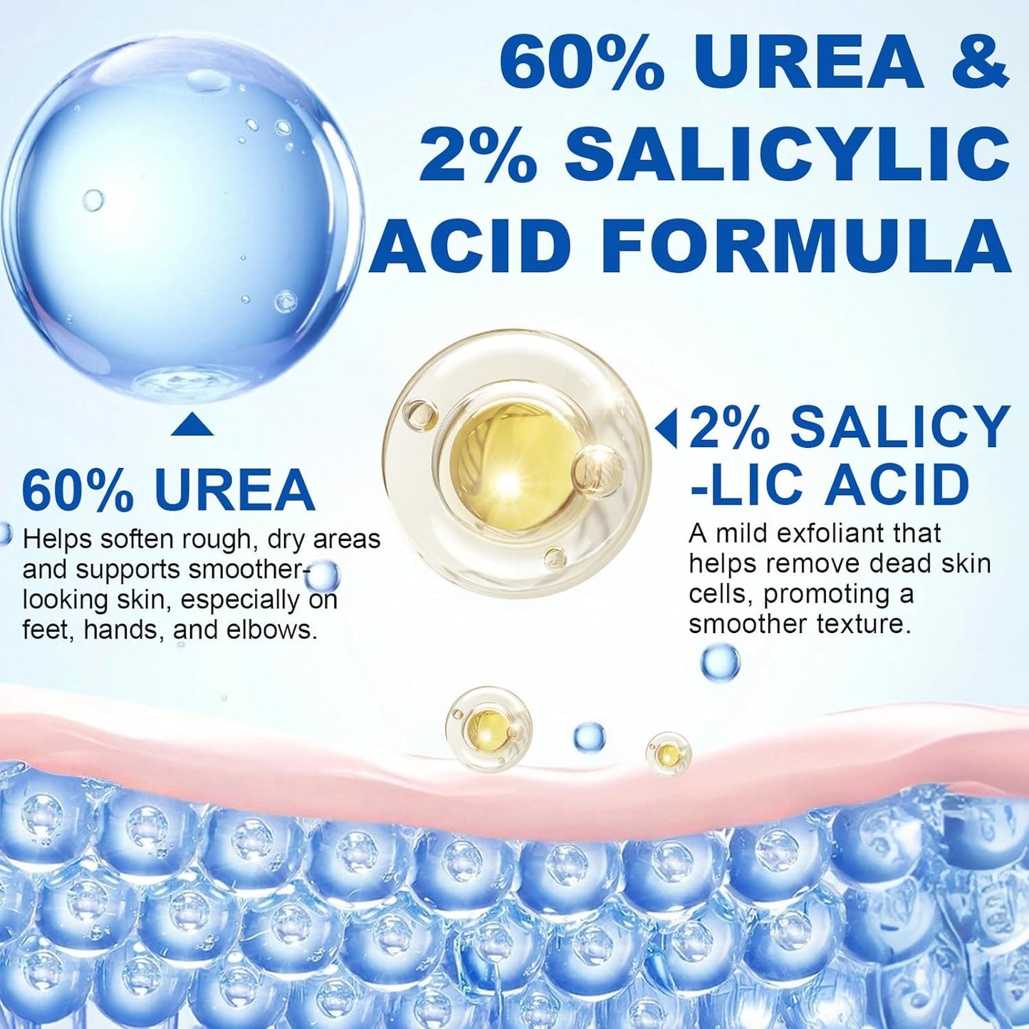 FANSHI Urea Cream 60% Urea Cream 60% Foot Care Stick Deeply Moisturising and Fast Absorbing Gentle Exfoliation for Dry, Cracked Heels & Thickened Skin