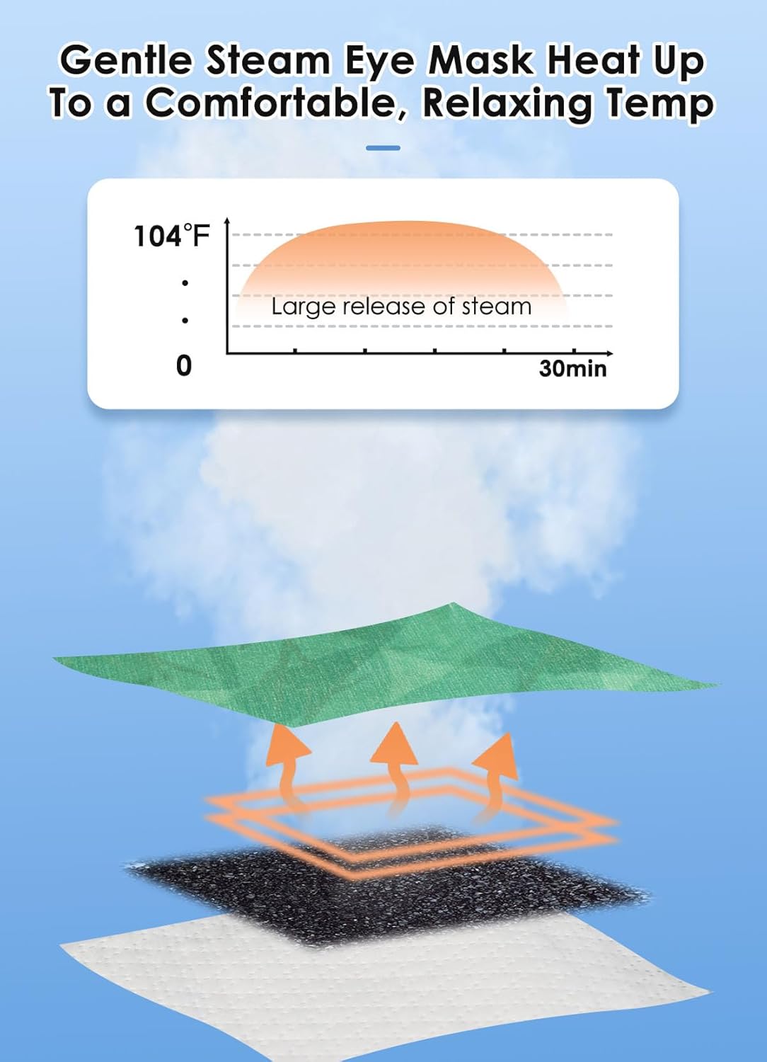 30 PACK Steam Eye Mask for Dry Eyes, Eye Mask Warm Compress 45Mins, Moist Heated Eye Masks forDark Circles Puffiness Eye Bag, Travel Portable Business Office