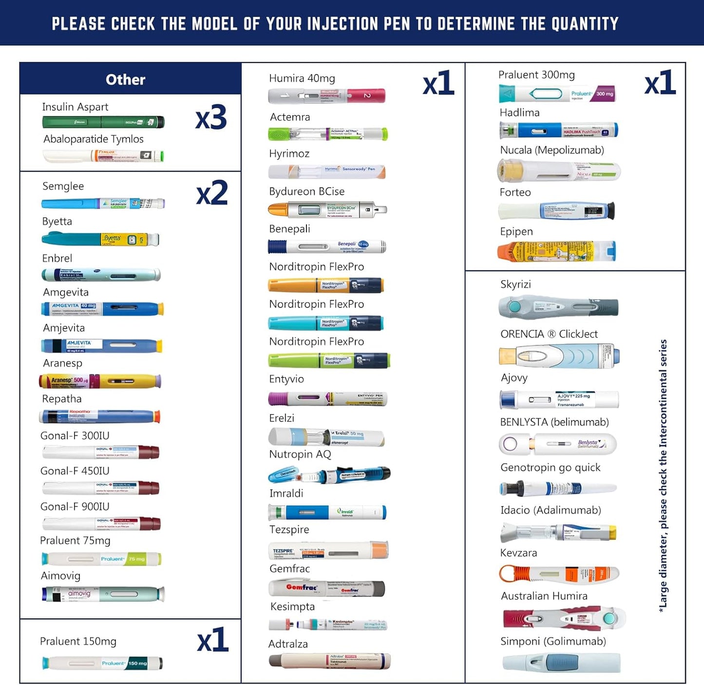 DISONCARE Odyssey 3Pens Insulin Cooler Travel Case Digital Display, Medication Cooler for Travel, TSA Approved Ice PackS, Diabetic Medical Organizer, EpiPen Bag with QR Medical Tag (Midnight Black)