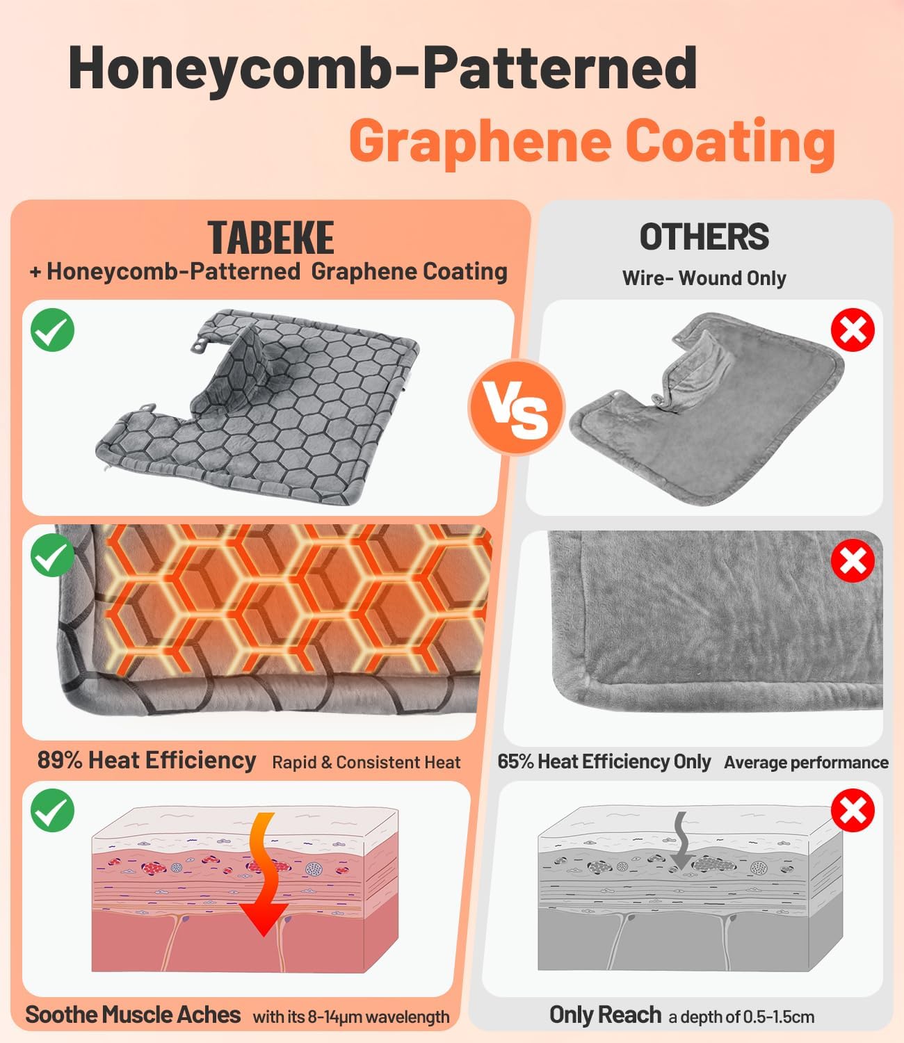 Graphene-Infused Heating Pad, Weighted Heating Pads for Neck and Shoulders and Back, Large Electric Instant Heating Pads for Back Pain Relief | 9 Heat Settings, 4 Timer Auto Shut-Off, Machine Washable