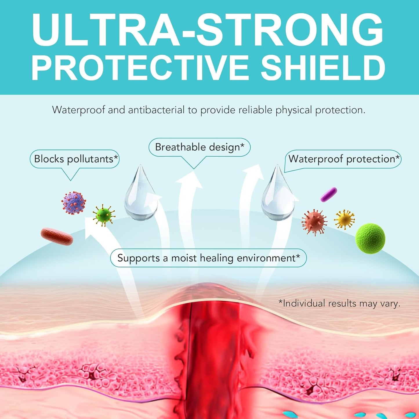 Hydrocolloid Roll 2 inch x 11.8 ft, Hydrocolloid Bandages for Wound Care, Flexible & Waterproof Self-Adhesive Hydrocolloid Patches Bandages, Cut-to-Size