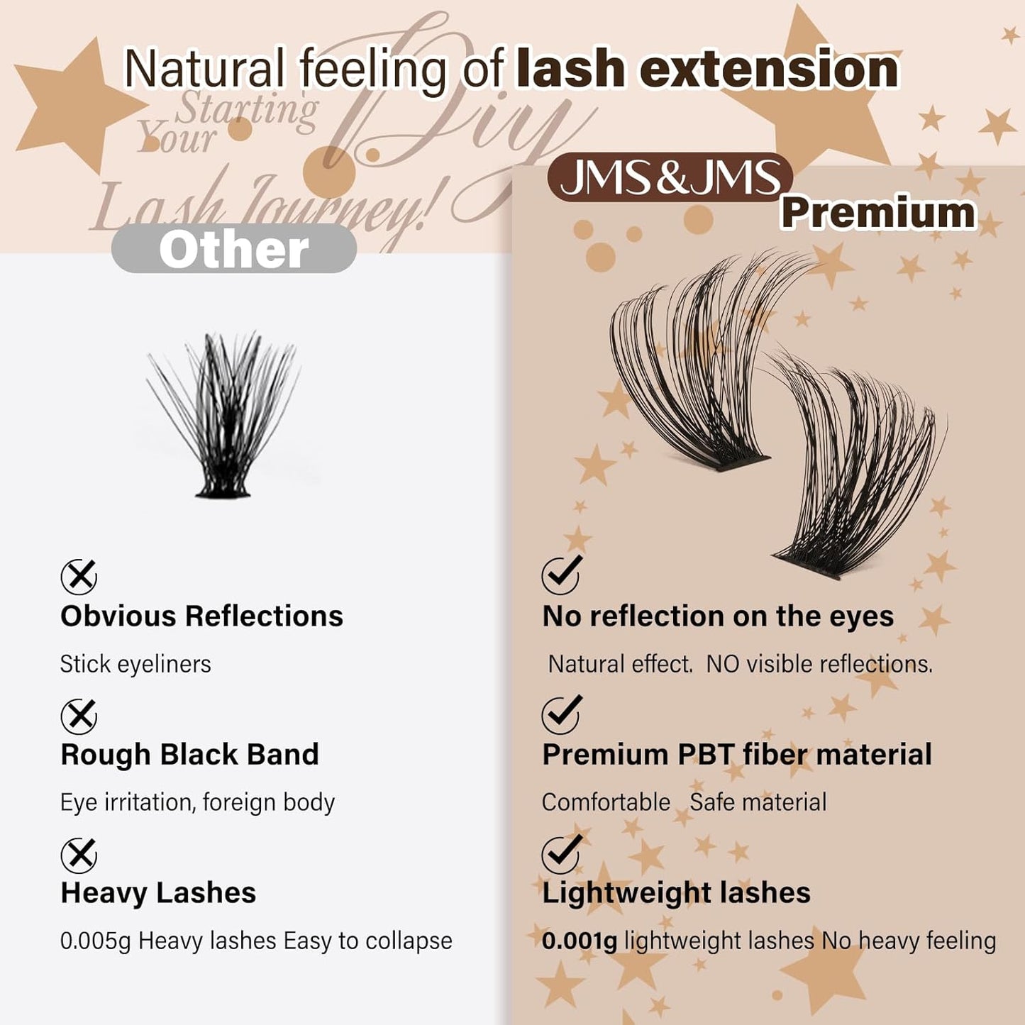 DIY Lash Extension Kit 60D+80D JMS&JMS Lash Clusters Kit D Curl 9-16MIX Individual Lashes Kit Waterproof Eyelash Extension Kit with Lash Bond and Seal Lash Applicator Tool Fluffy Cluster Lashes Kit