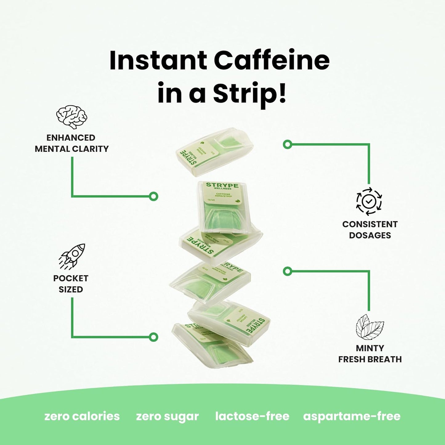 Energy Strips | Instant Caffeine in a Strip | 80mg per Serving | Portable Caffeine + Breath Mints | Zero Calories & Zero Sugar | Spearmint Flavor | 12 Strips per Pack (3 Pack/36 Total)