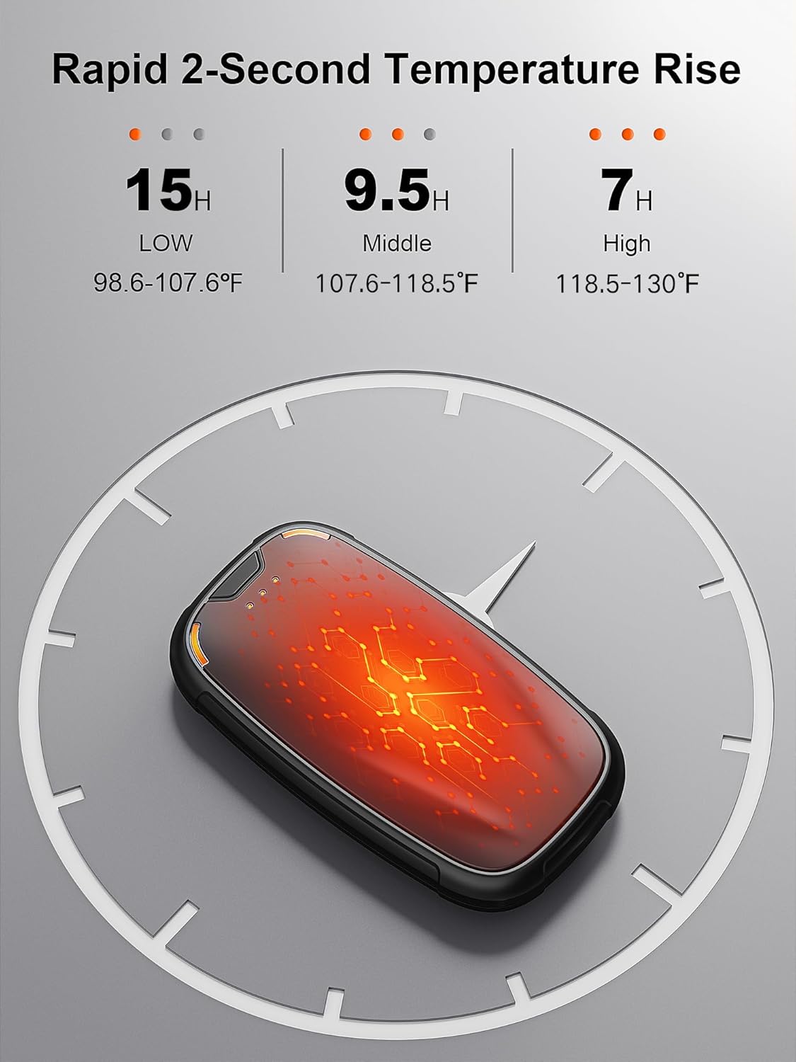 Hand Warmers Rechargeable 2 Pack, Rechargeable Hand Warmer, Pocket Portable Electric Hand Warmer, Reusable Handwarmers, A Winter Christmas Hand-Warming Gift for Work, Camping, Golf, and Hunting