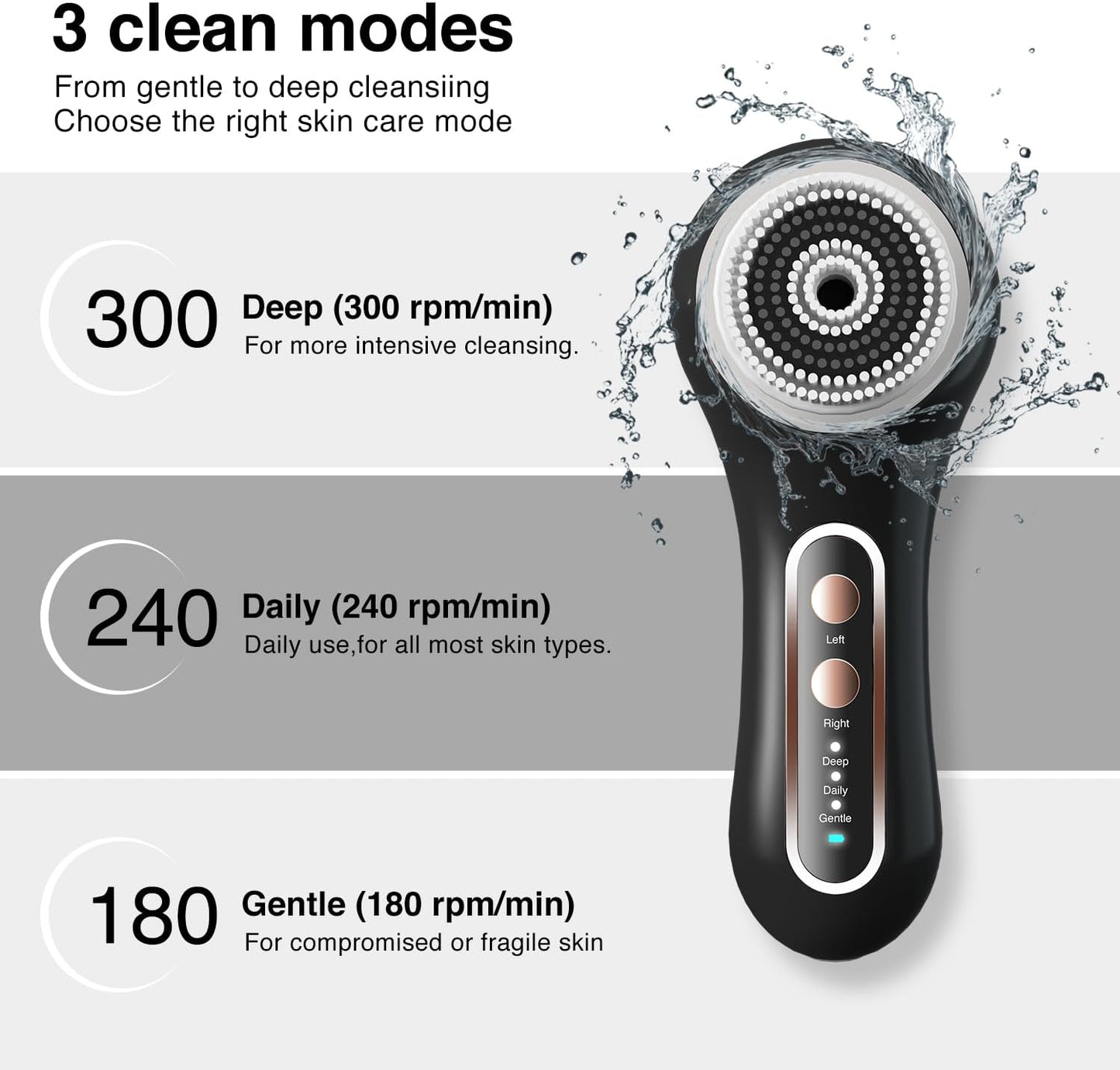 Face Scrubber Exfoliator, Rechargeable Facial Cleansing Brush with 5 Brush Heads, Deep Cleaning for All Skin Types, Black