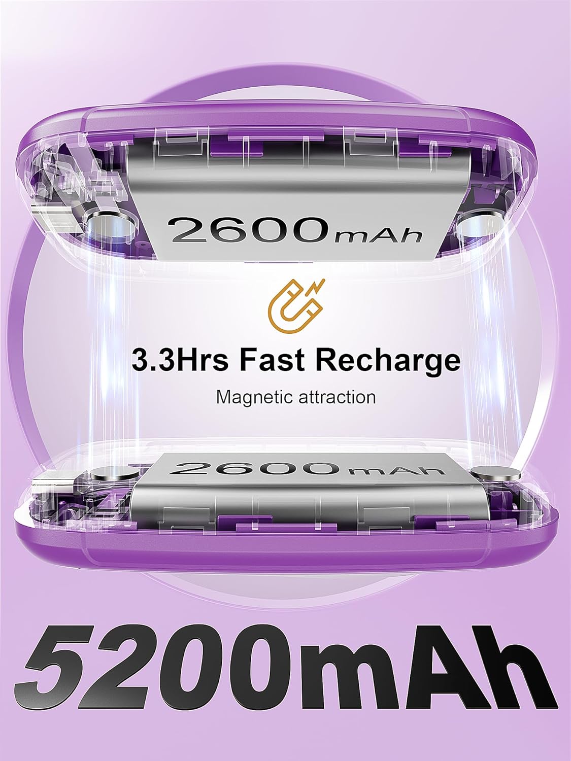 Hand Warmers Rechargeable 2 Pack, Rechargeable Hand Warmer, Pocket Portable Electric Hand Warmer, Reusable Handwarmers, A Winter Christmas Hand-Warming Gift for Work, Camping, Golf, and Hunting